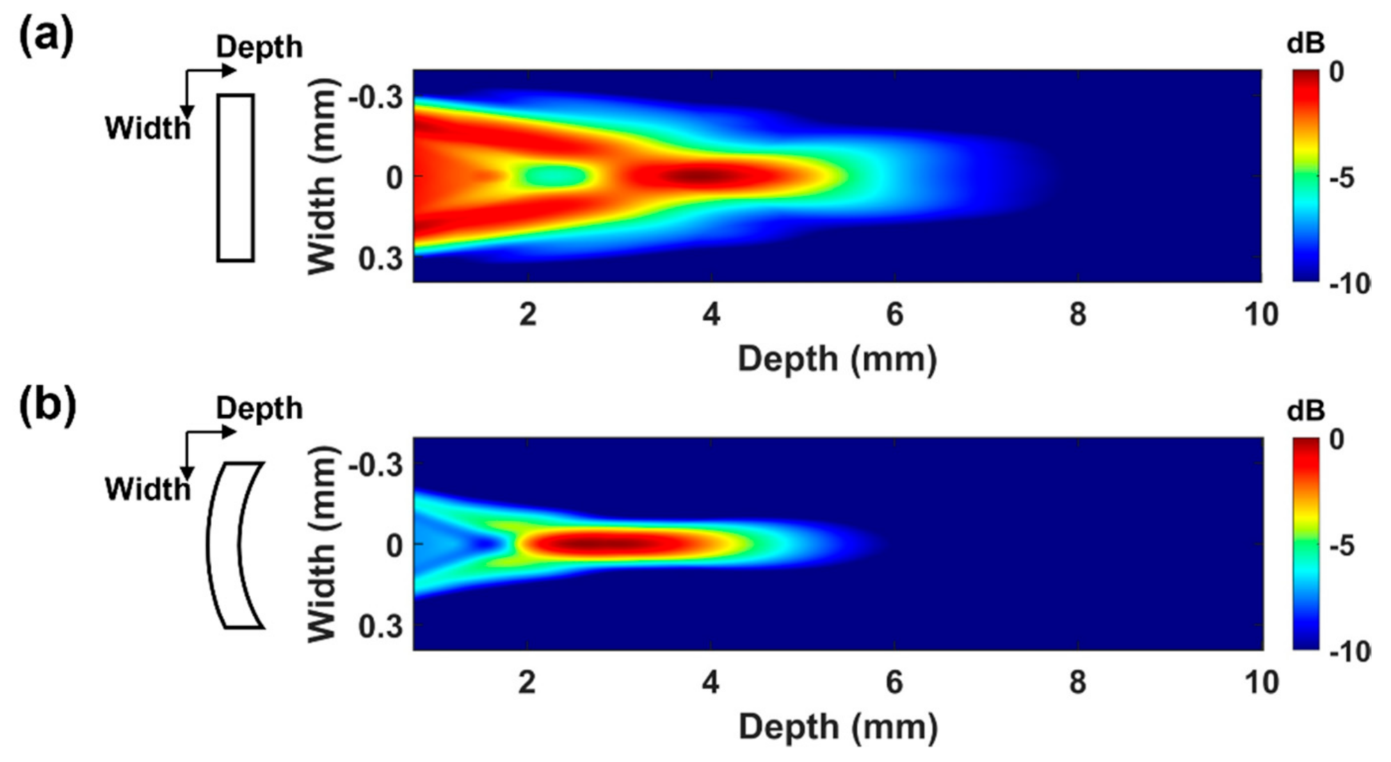 Sensors 21 03907 g006