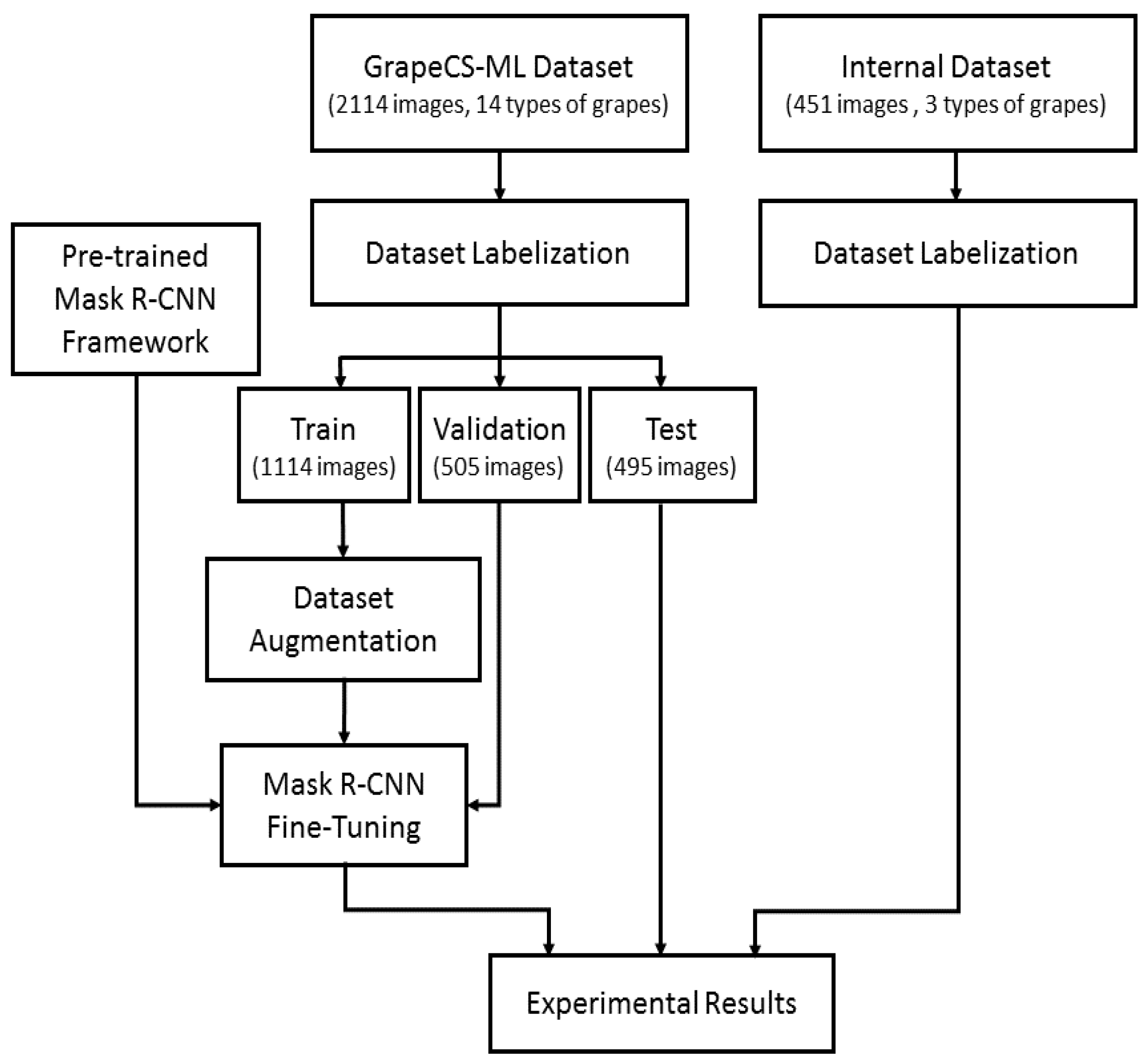 Sensors 21 03908 g001
