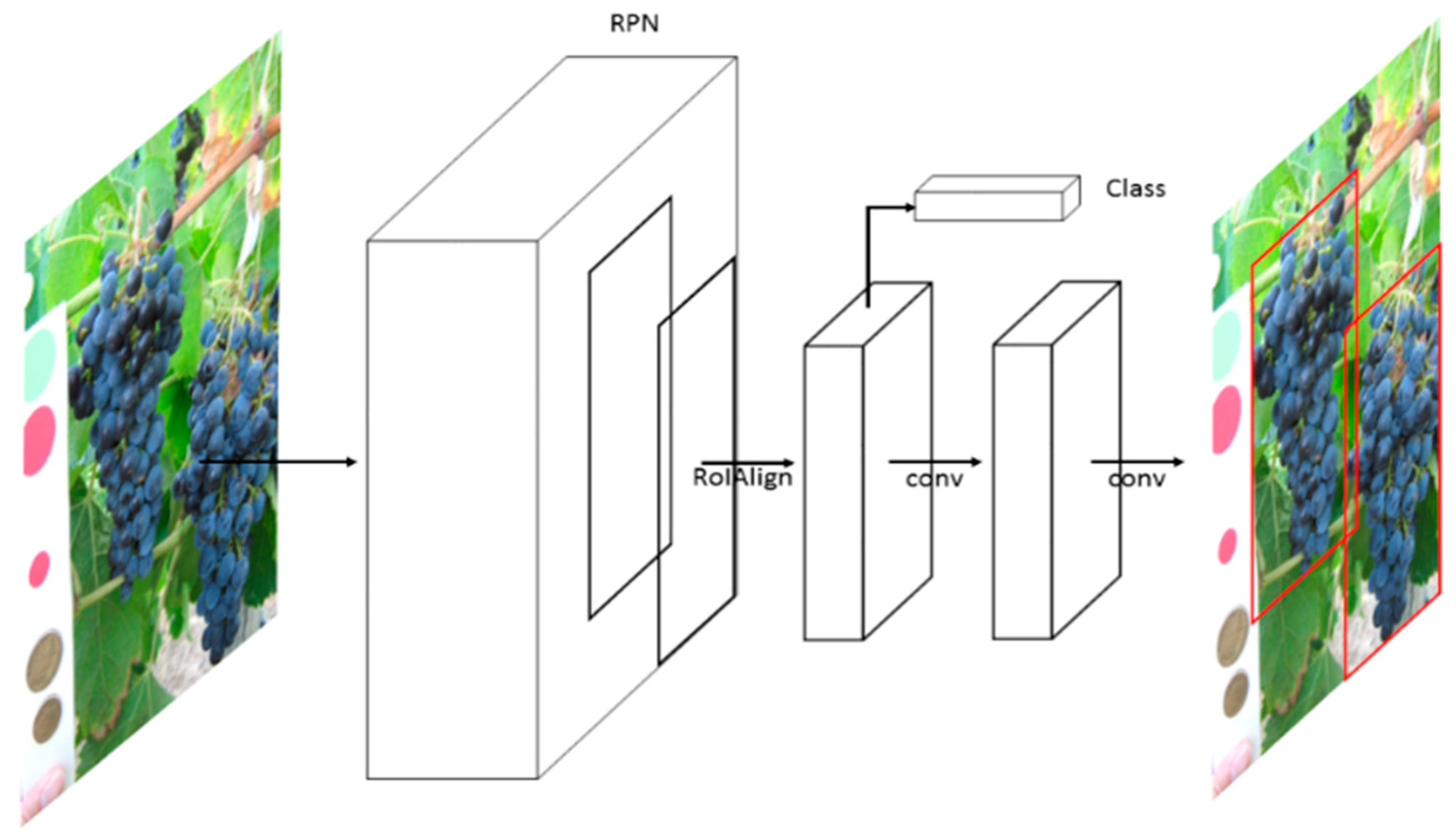 Sensors 21 03908 g005