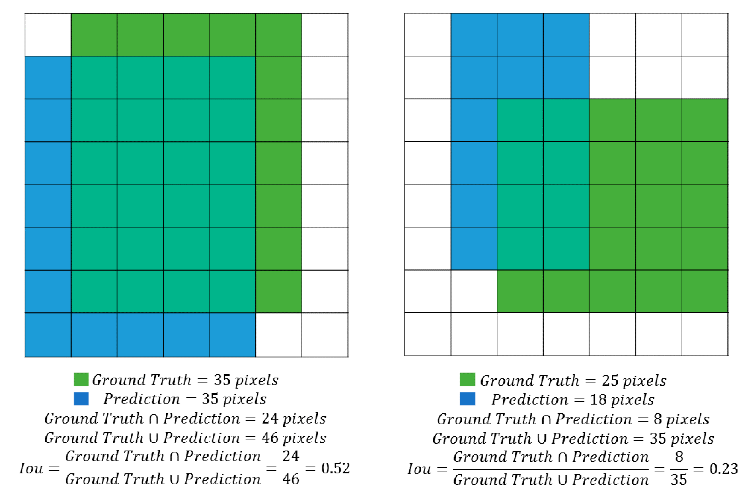 Sensors 21 03908 g008