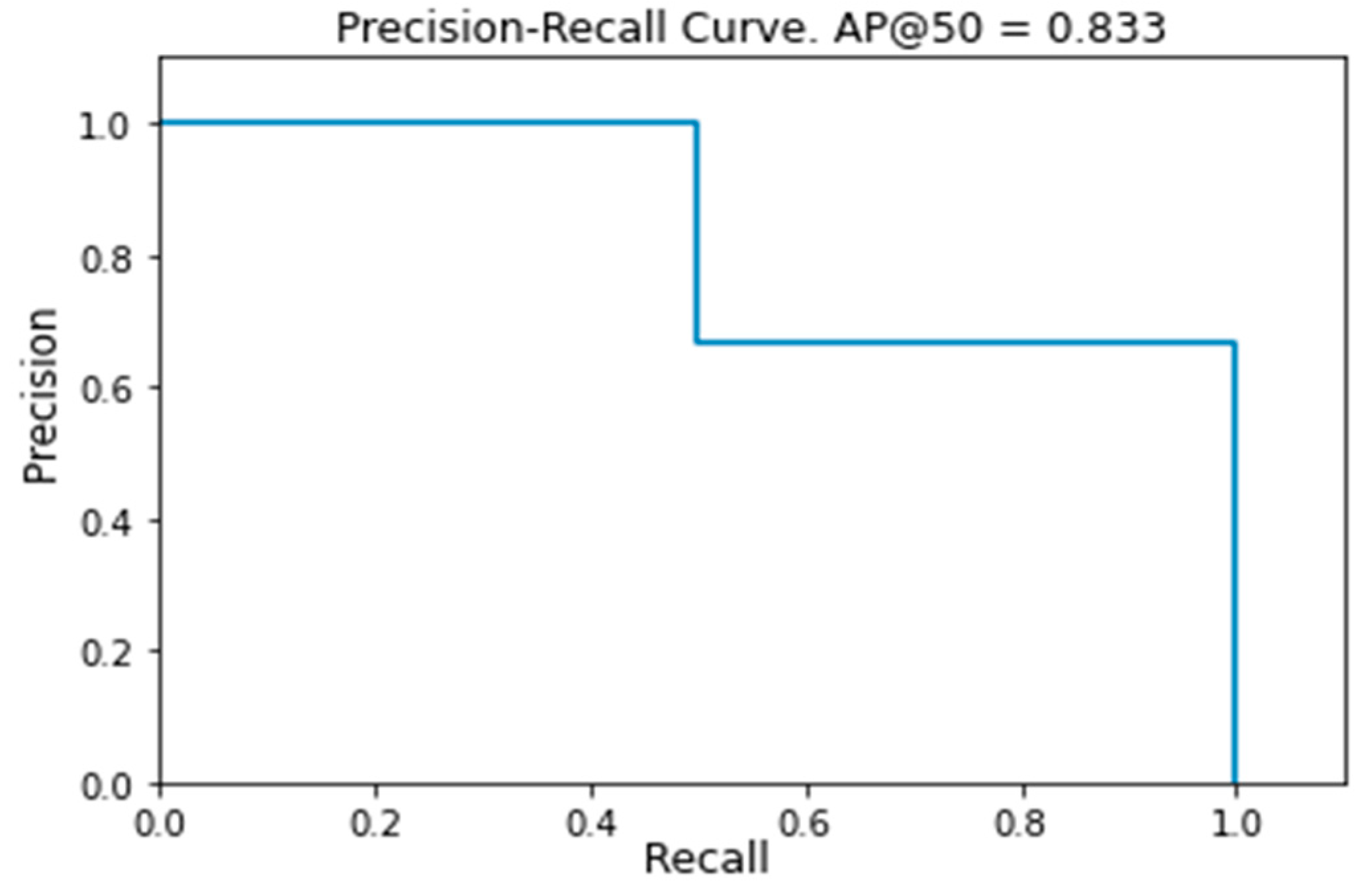 Sensors 21 03908 g009
