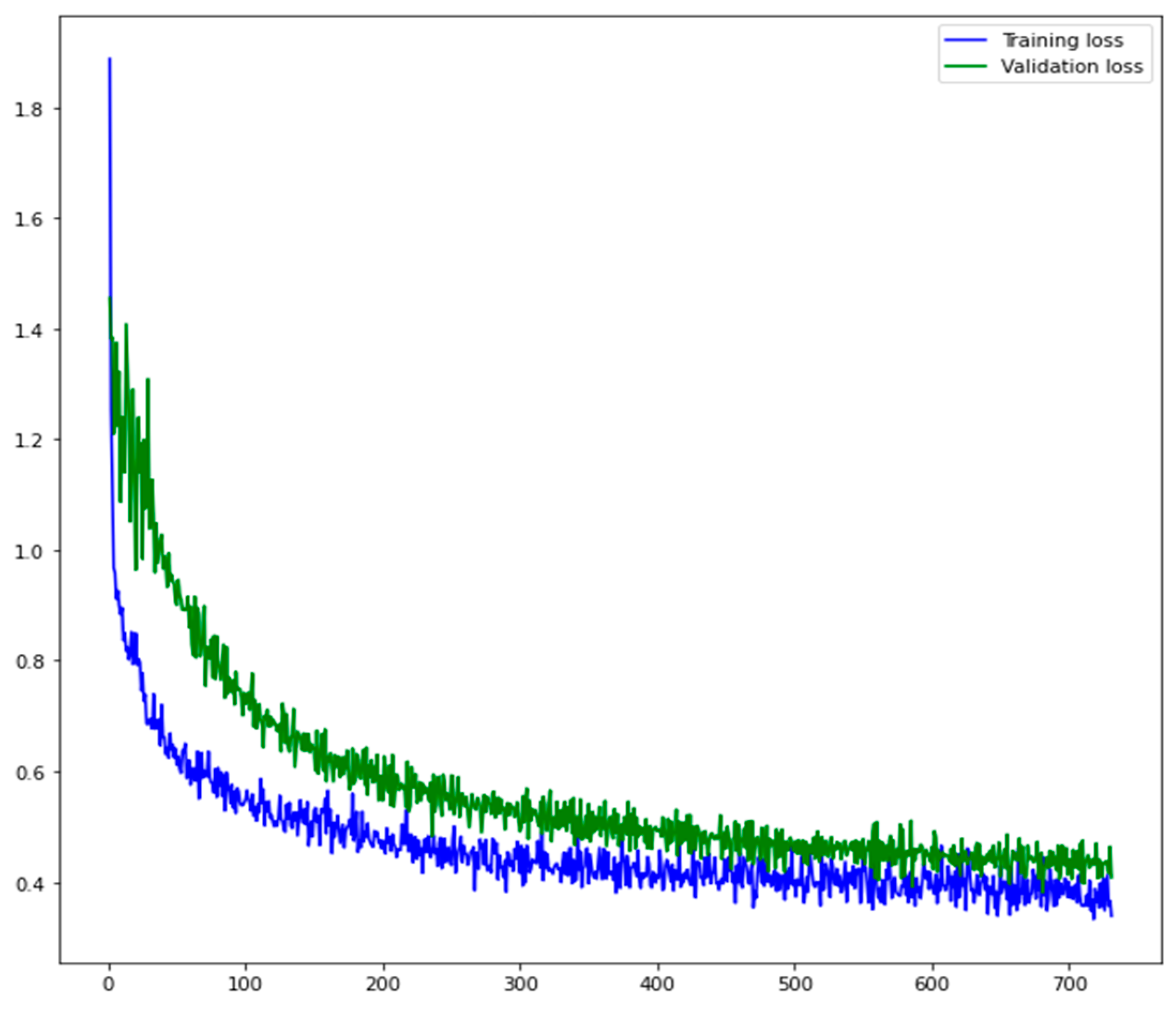 Sensors 21 03908 g010