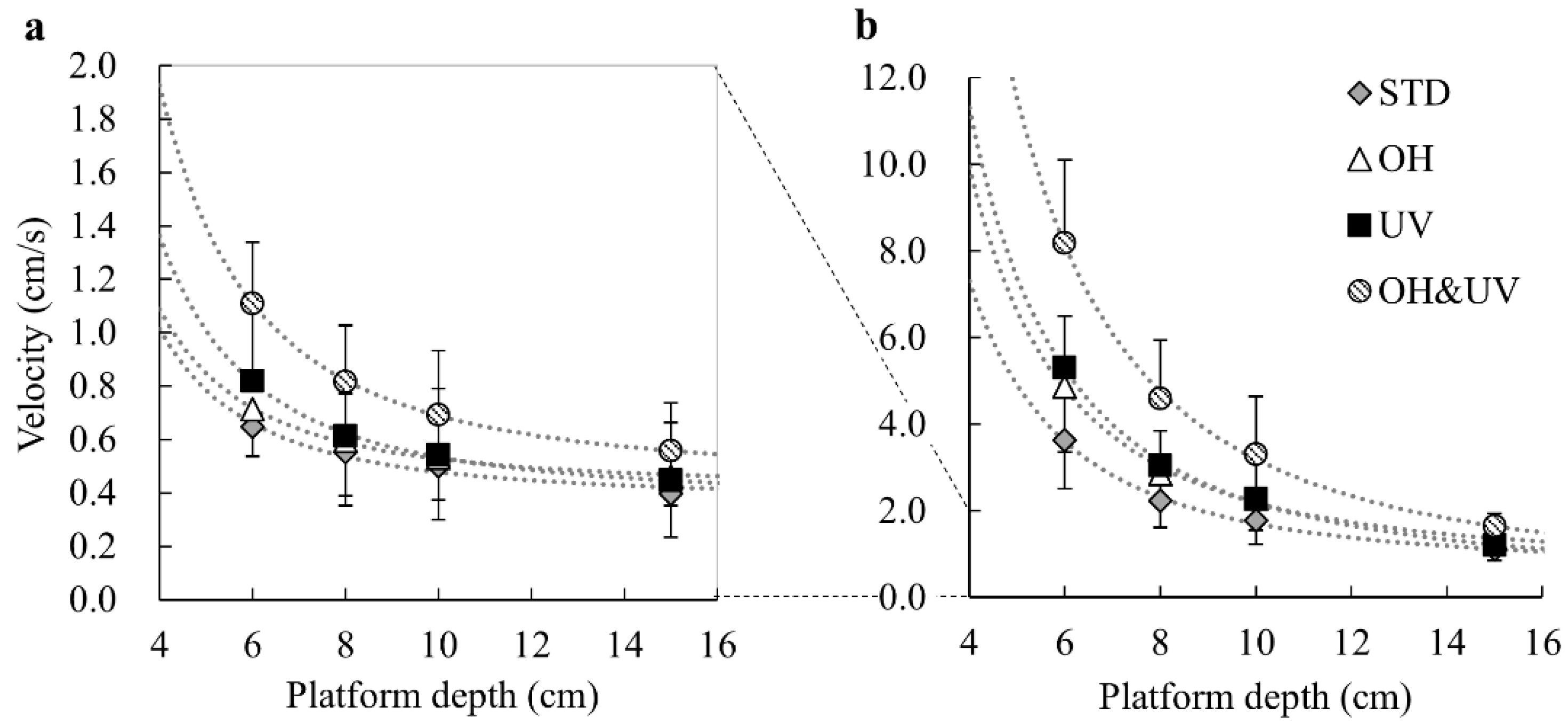 Sensors 21 03909 g006