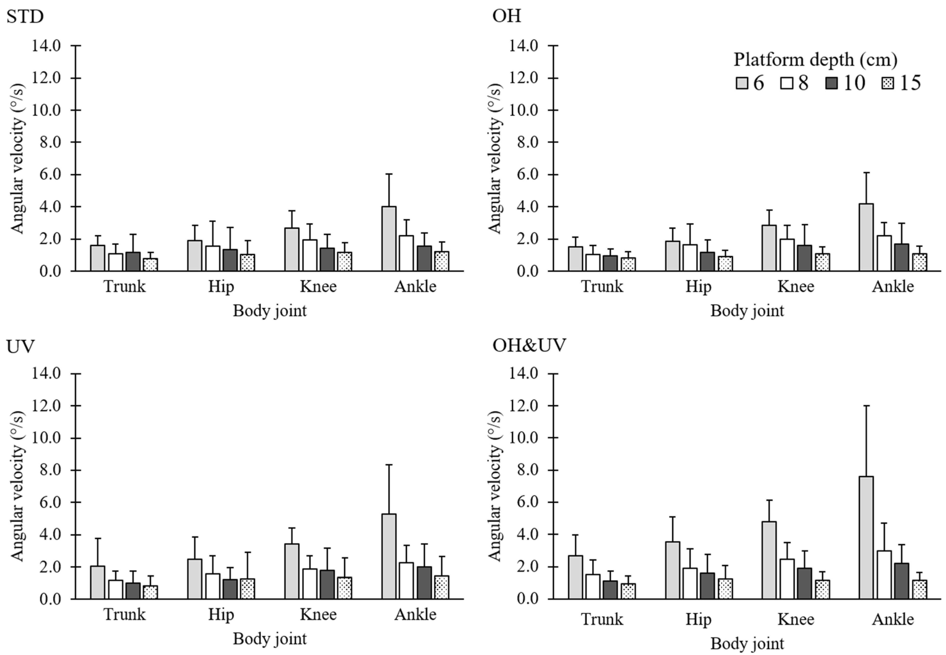 Sensors 21 03909 g008