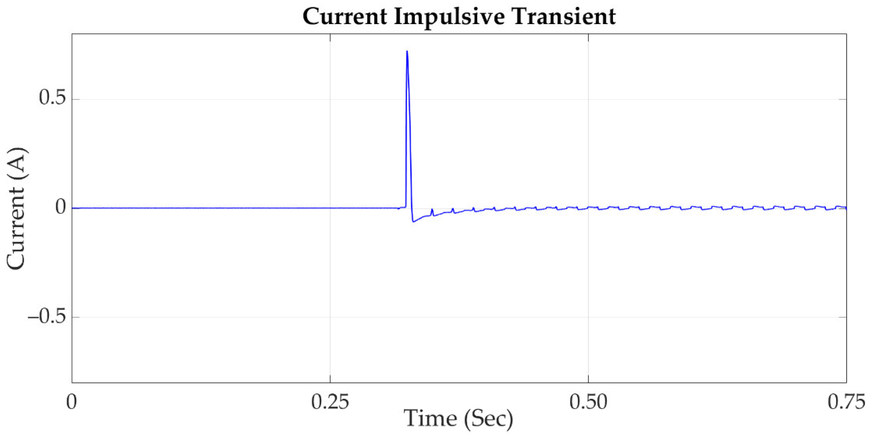 Sensors 21 03910 g001