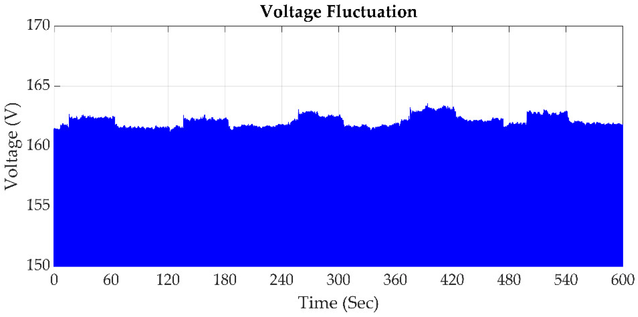 Sensors 21 03910 g003