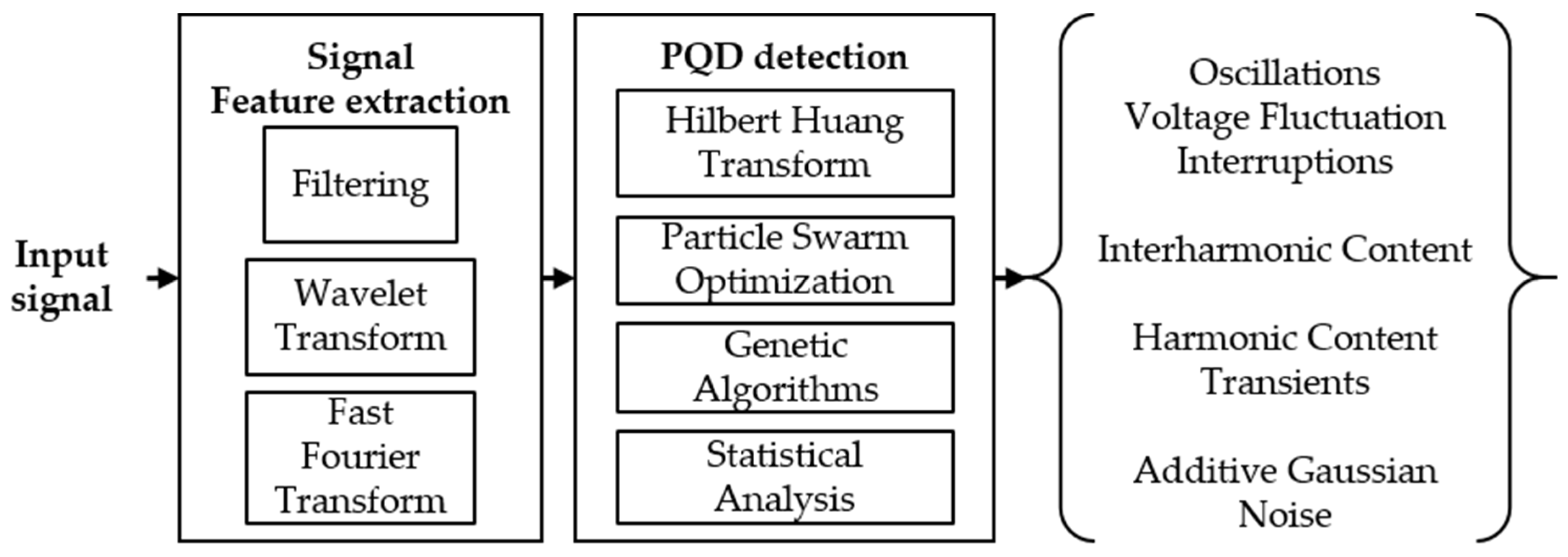 Sensors 21 03910 g009