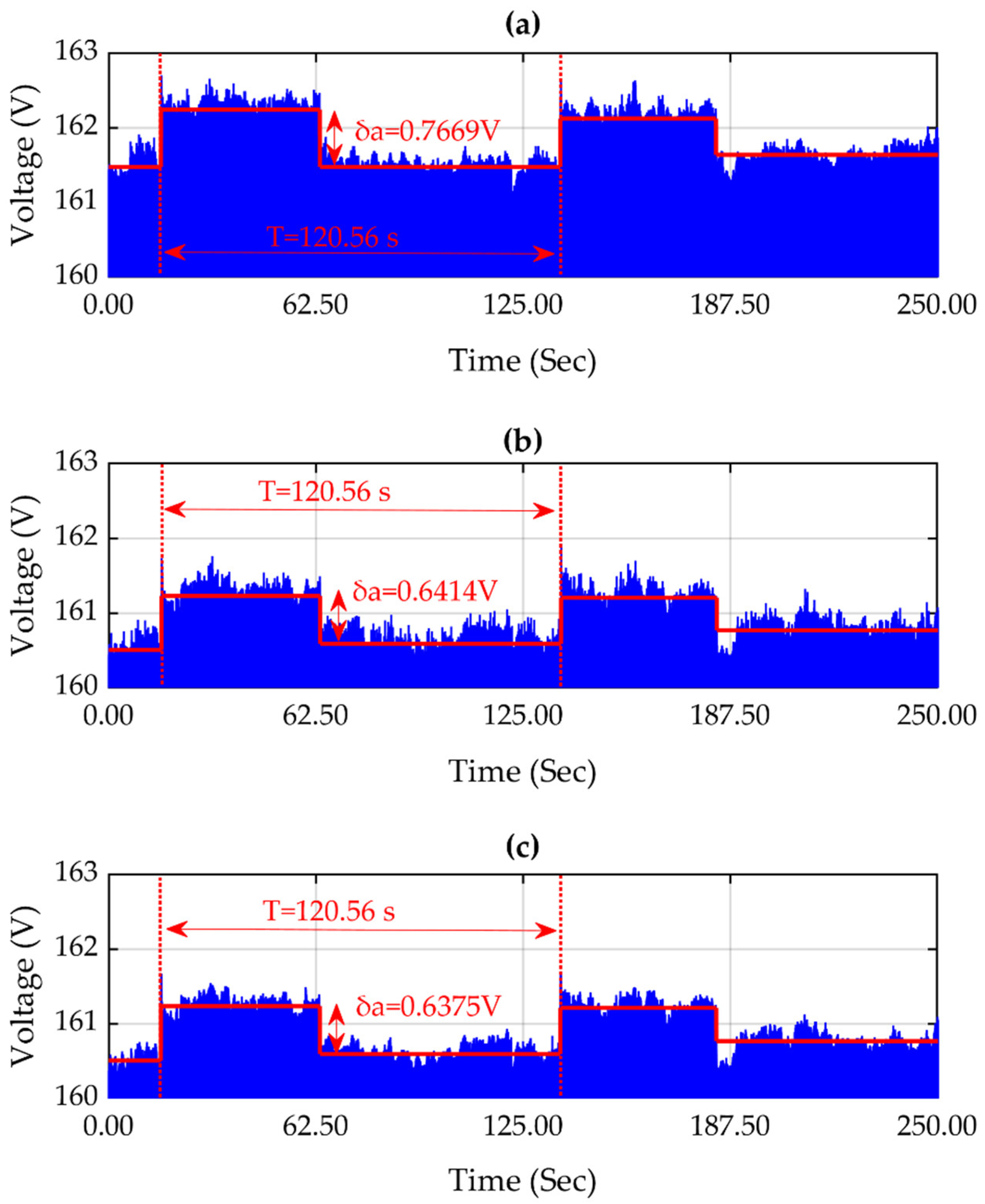 Sensors 21 03910 g013