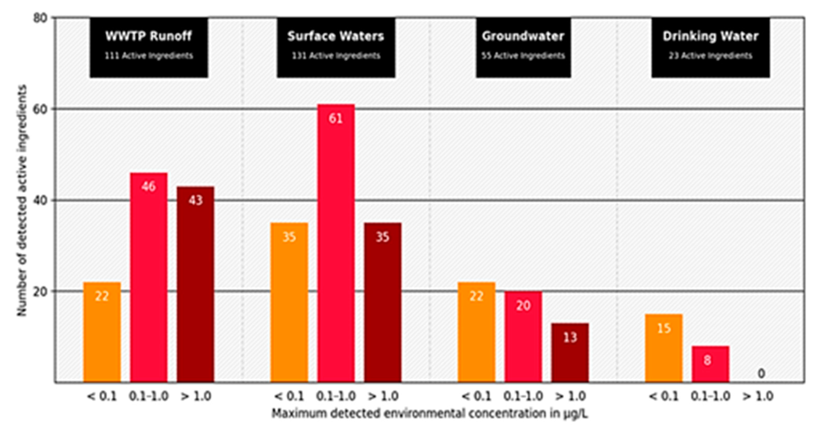 Sensors 21 03911 g002