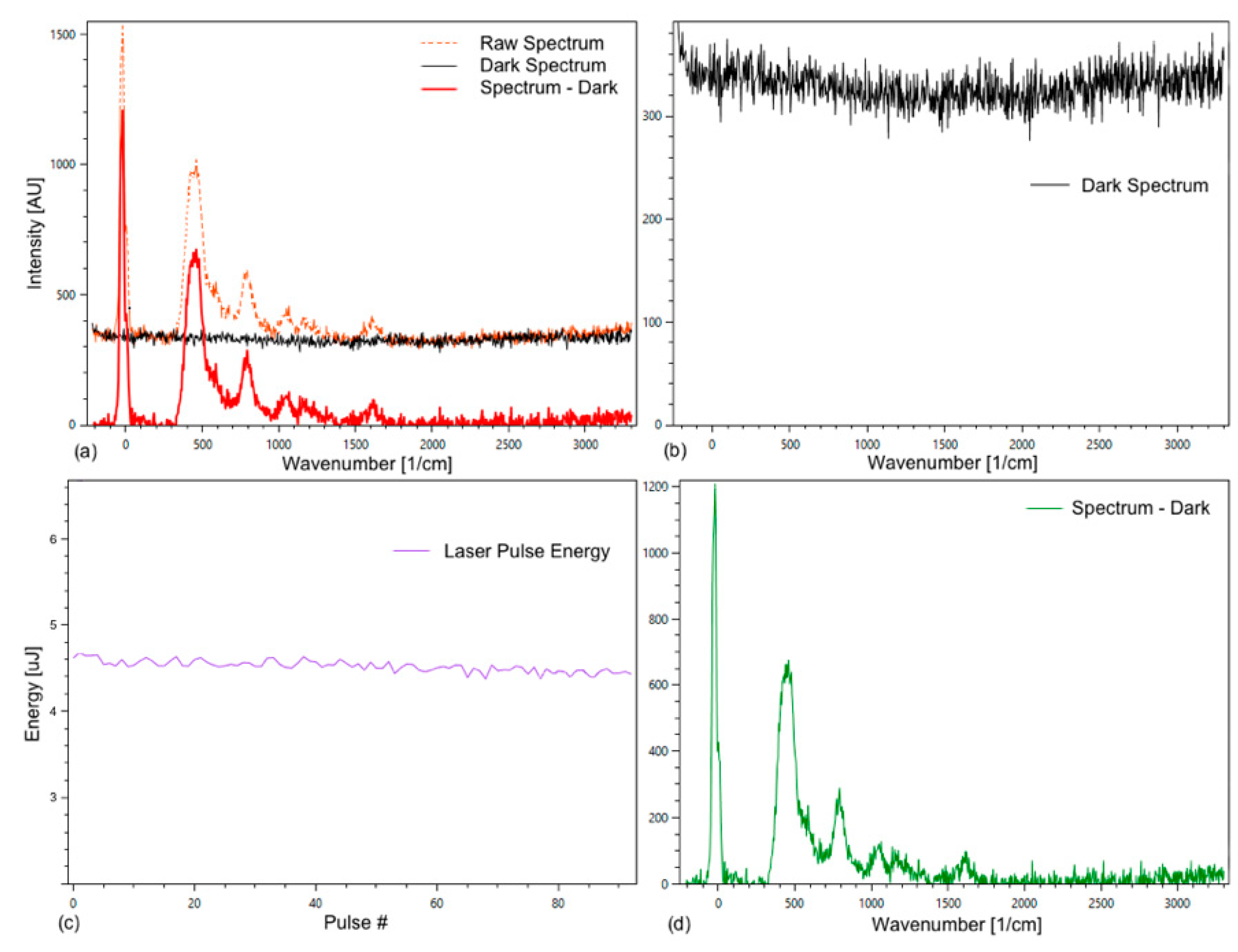Sensors 21 03911 g004