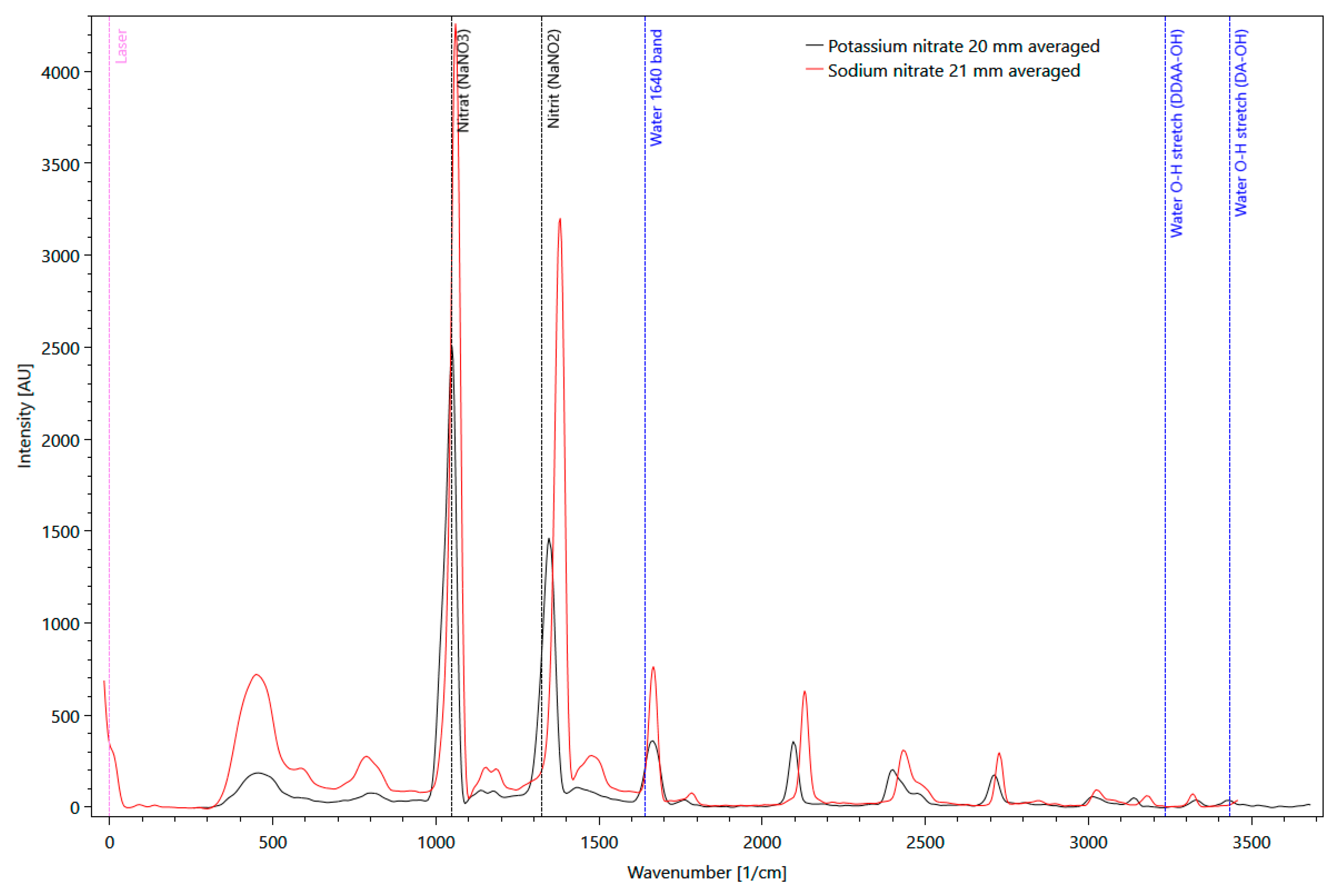 Sensors 21 03911 g006