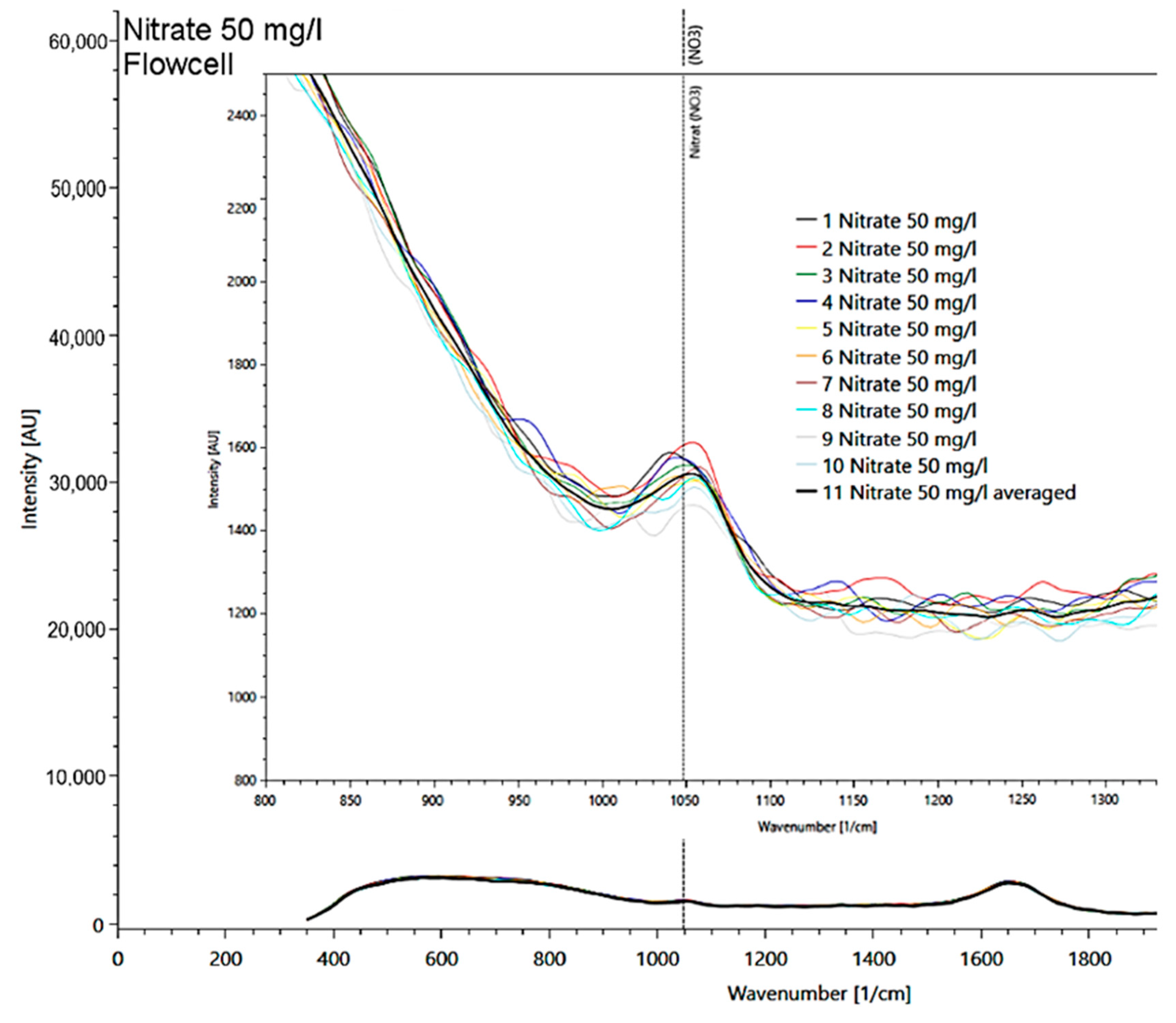 Sensors 21 03911 g007