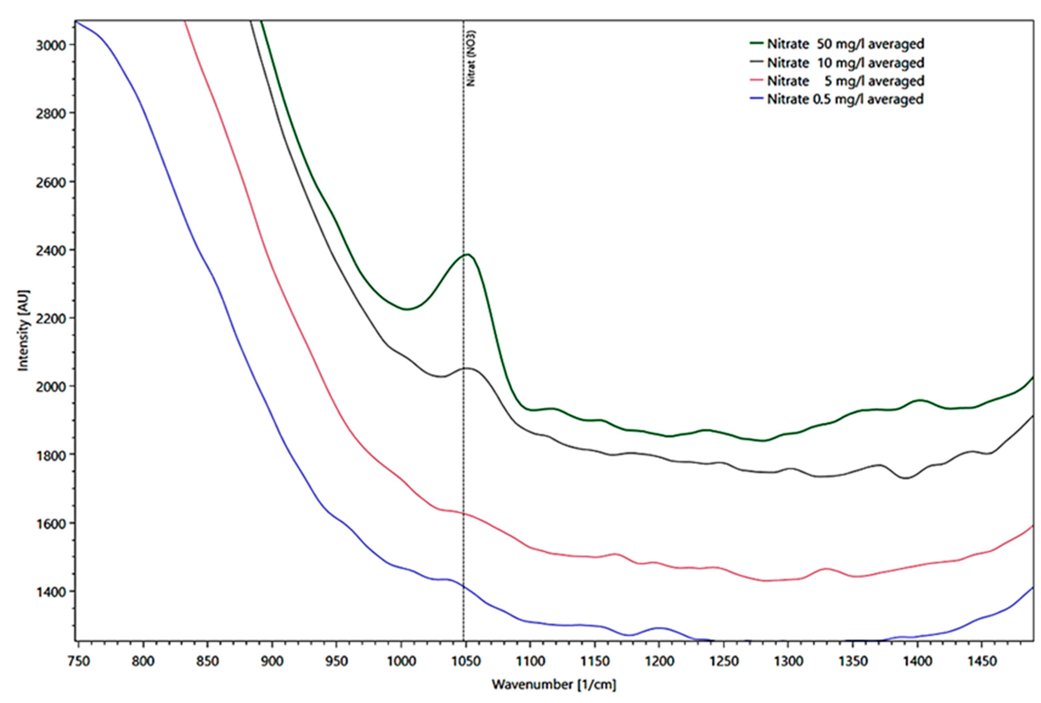 Sensors 21 03911 g008
