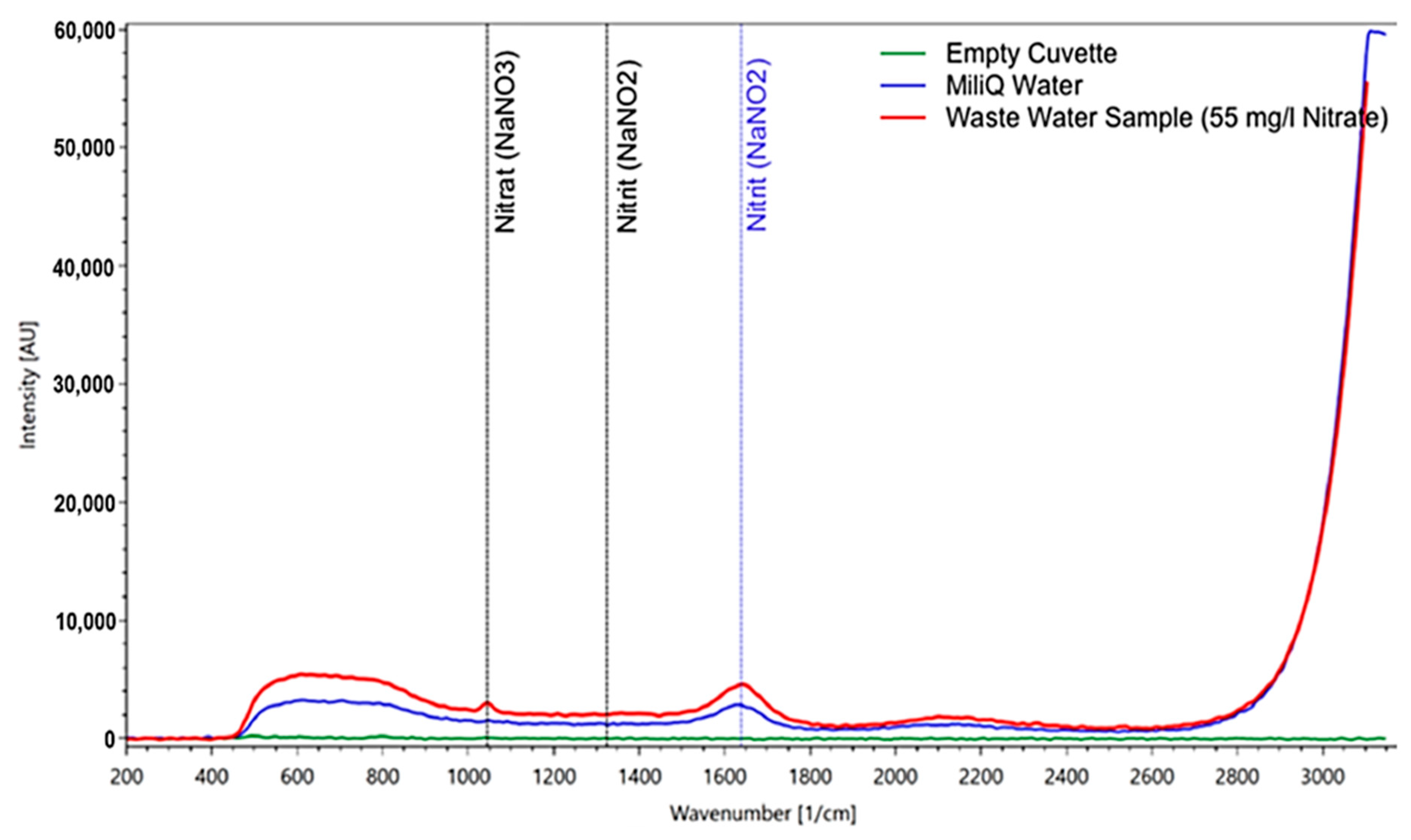 Sensors 21 03911 g009