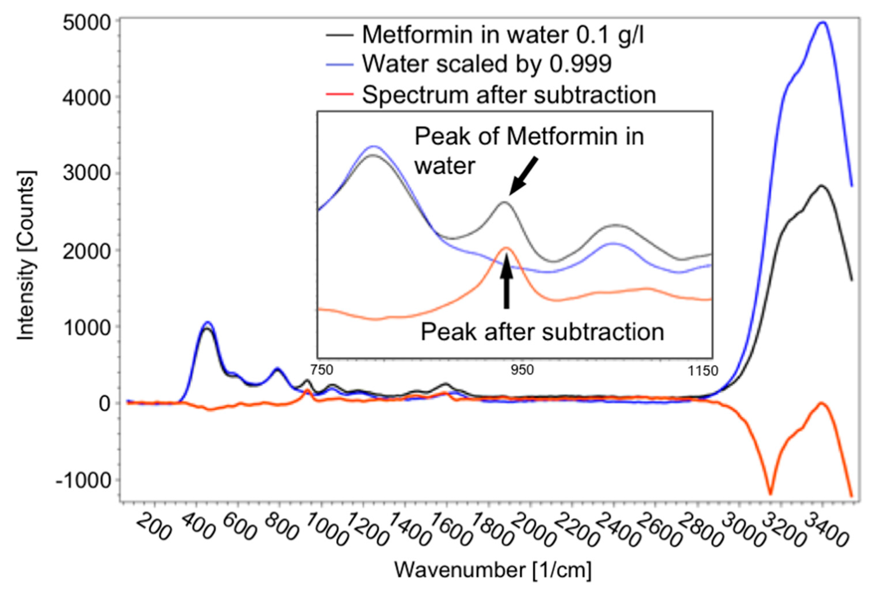 Sensors 21 03911 g010