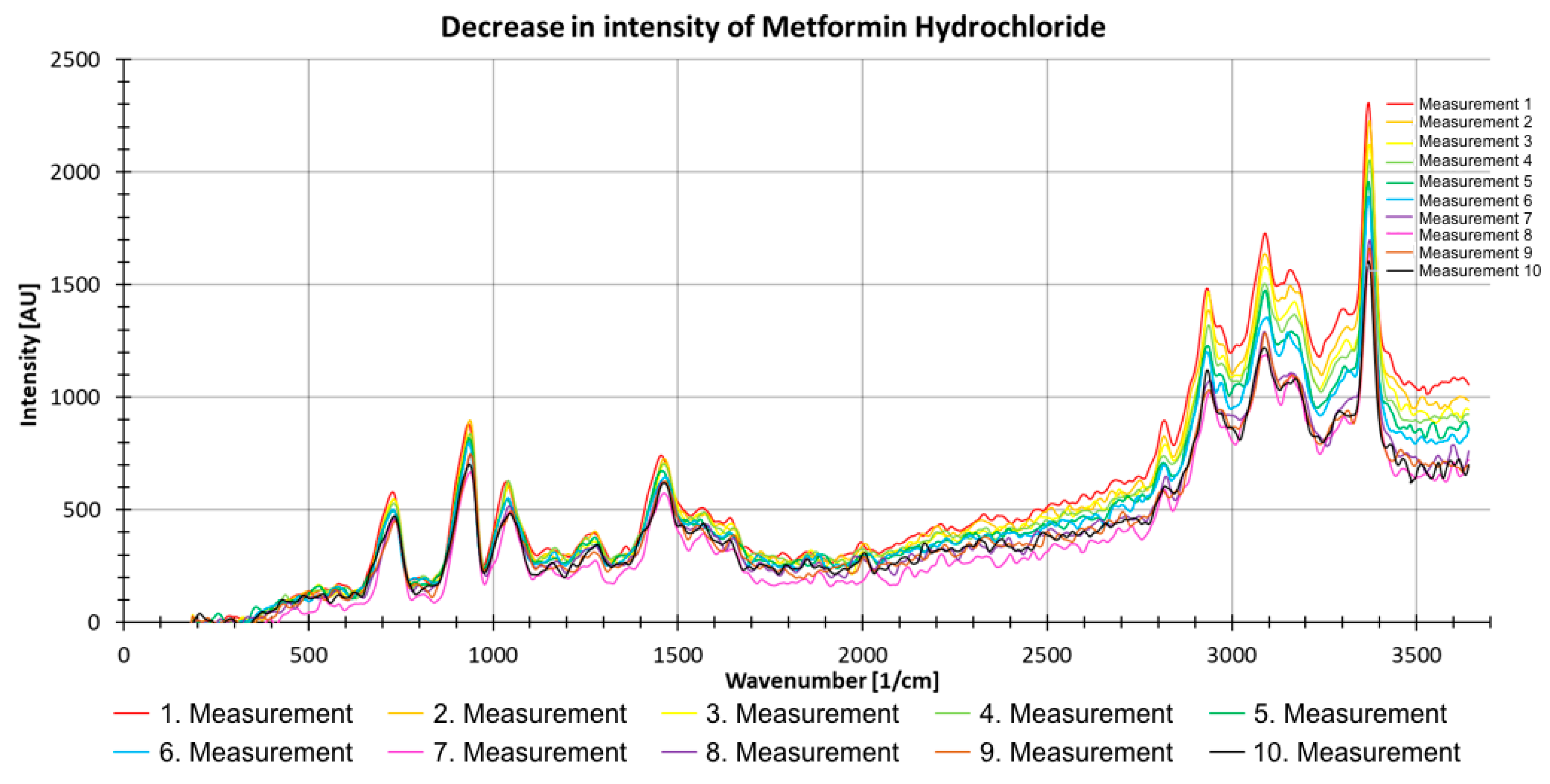 Sensors 21 03911 g011