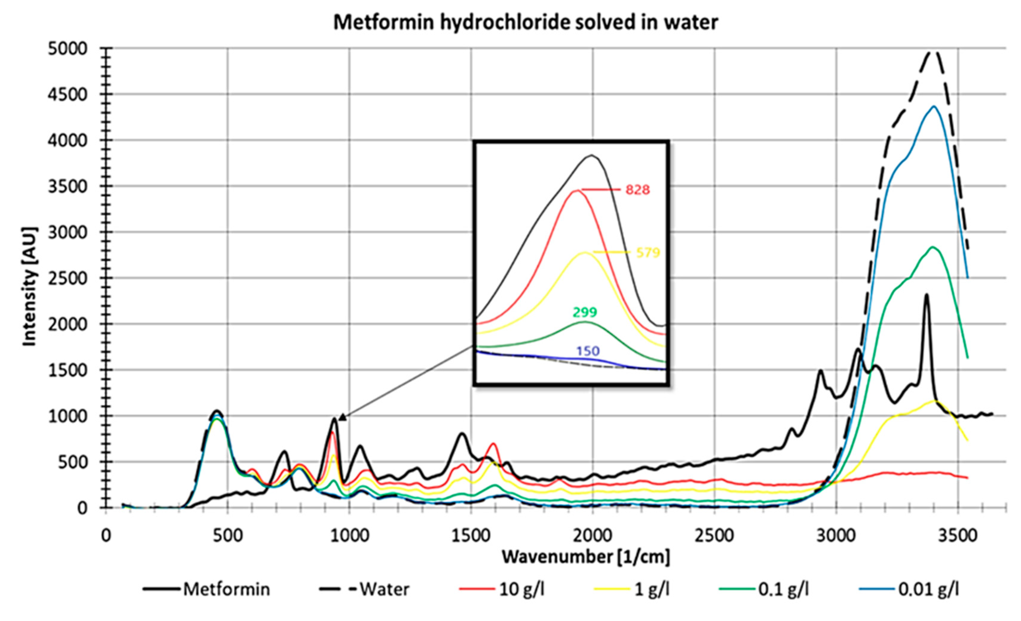 Sensors 21 03911 g012