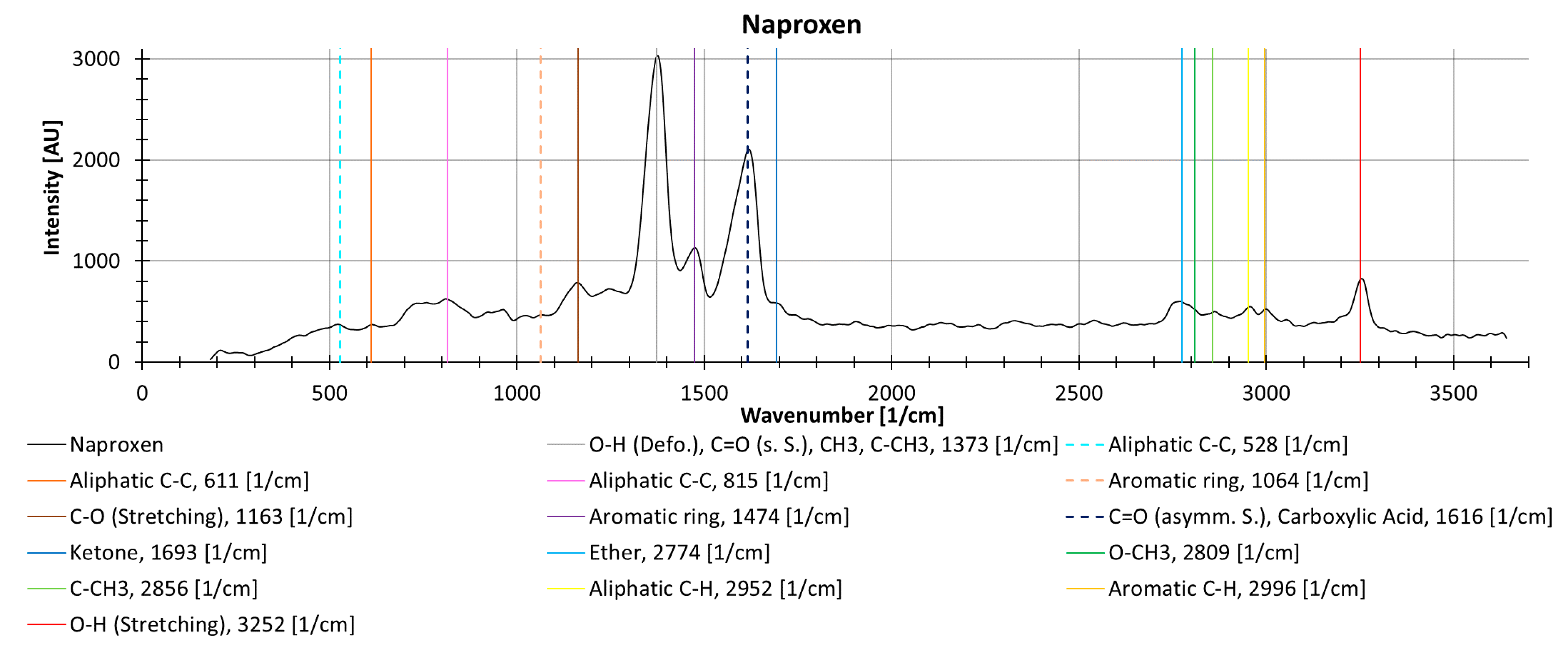 Sensors 21 03911 g013