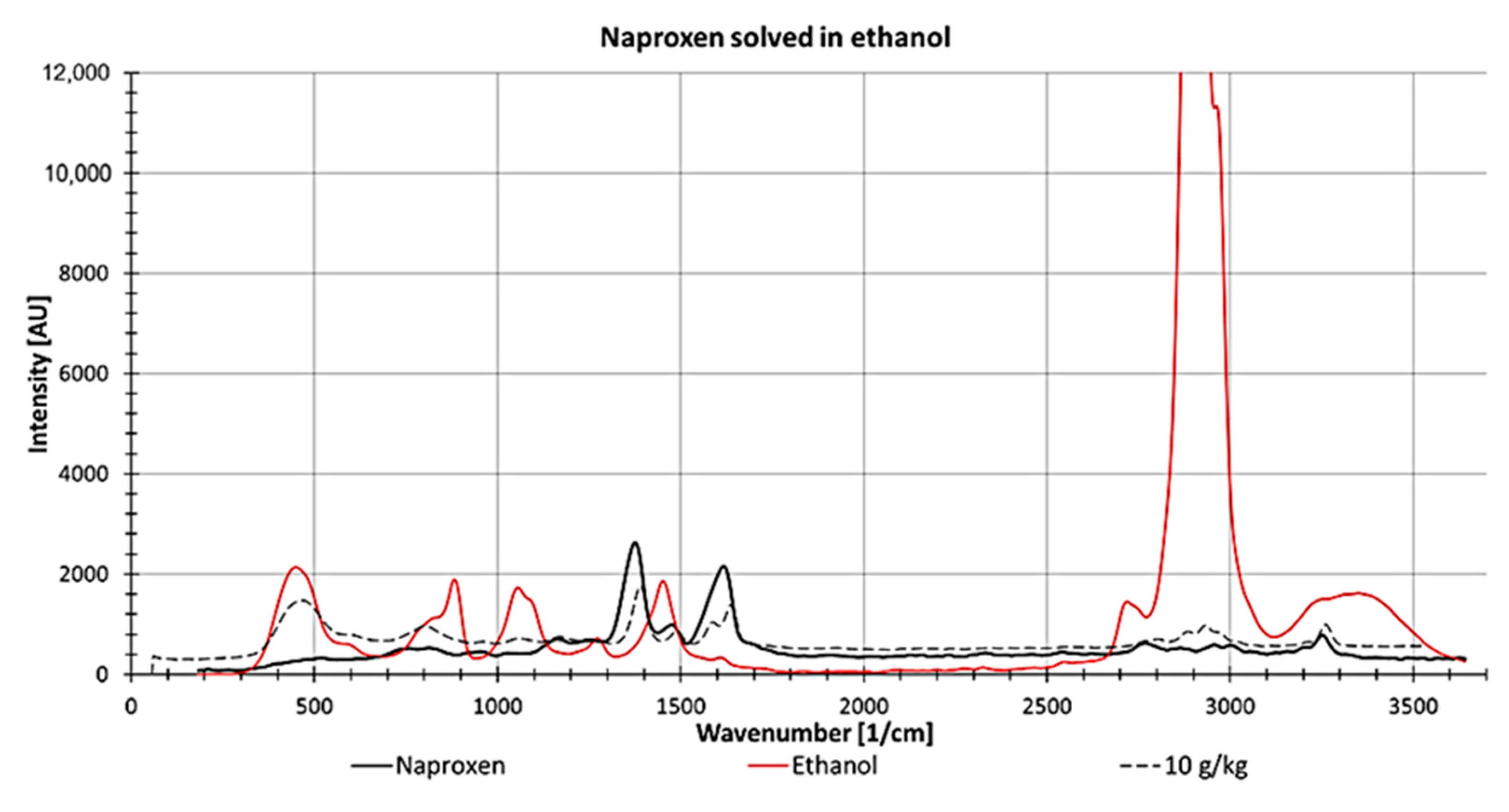 Sensors 21 03911 g014