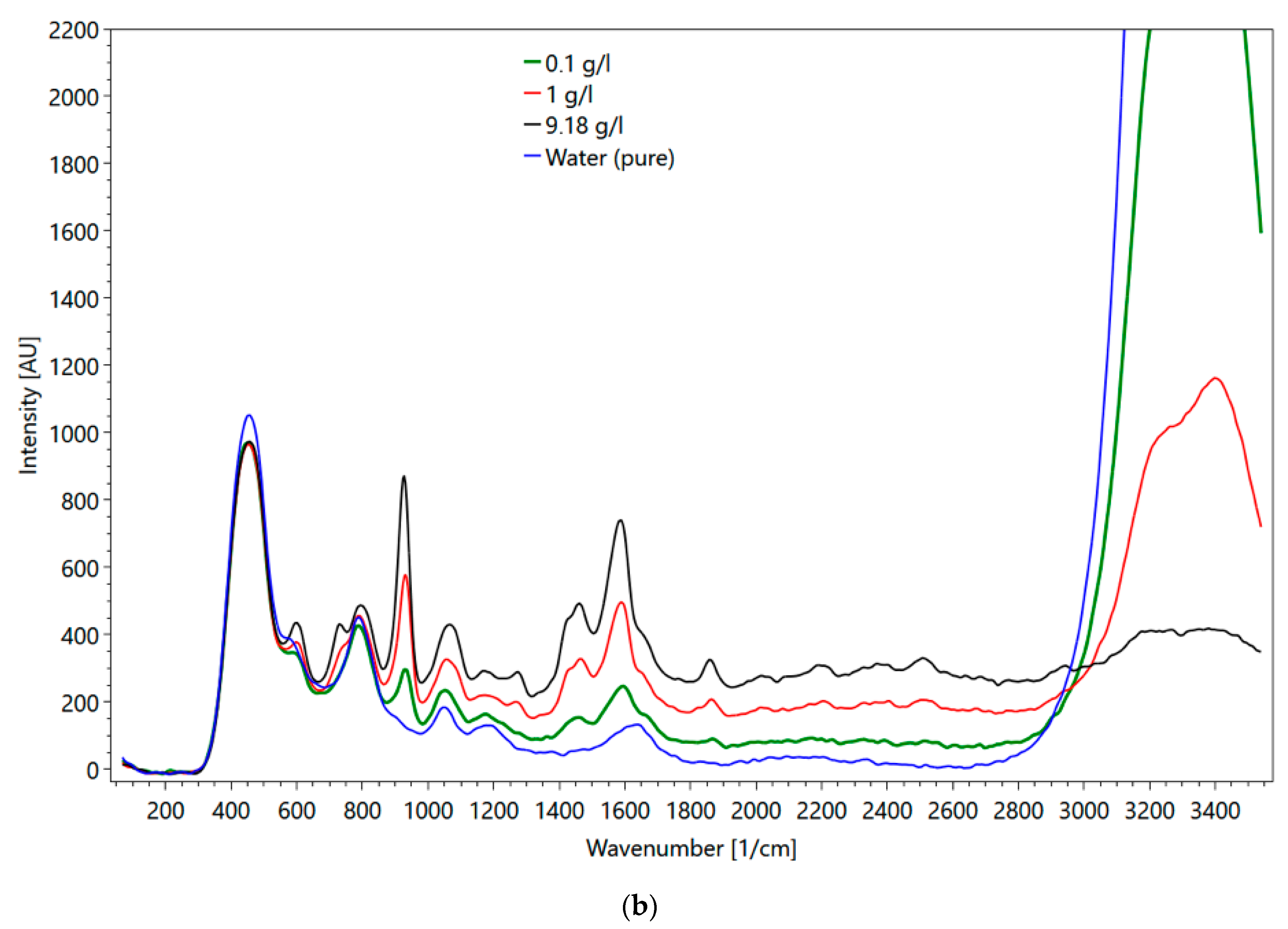 Sensors 21 03911 g016b
