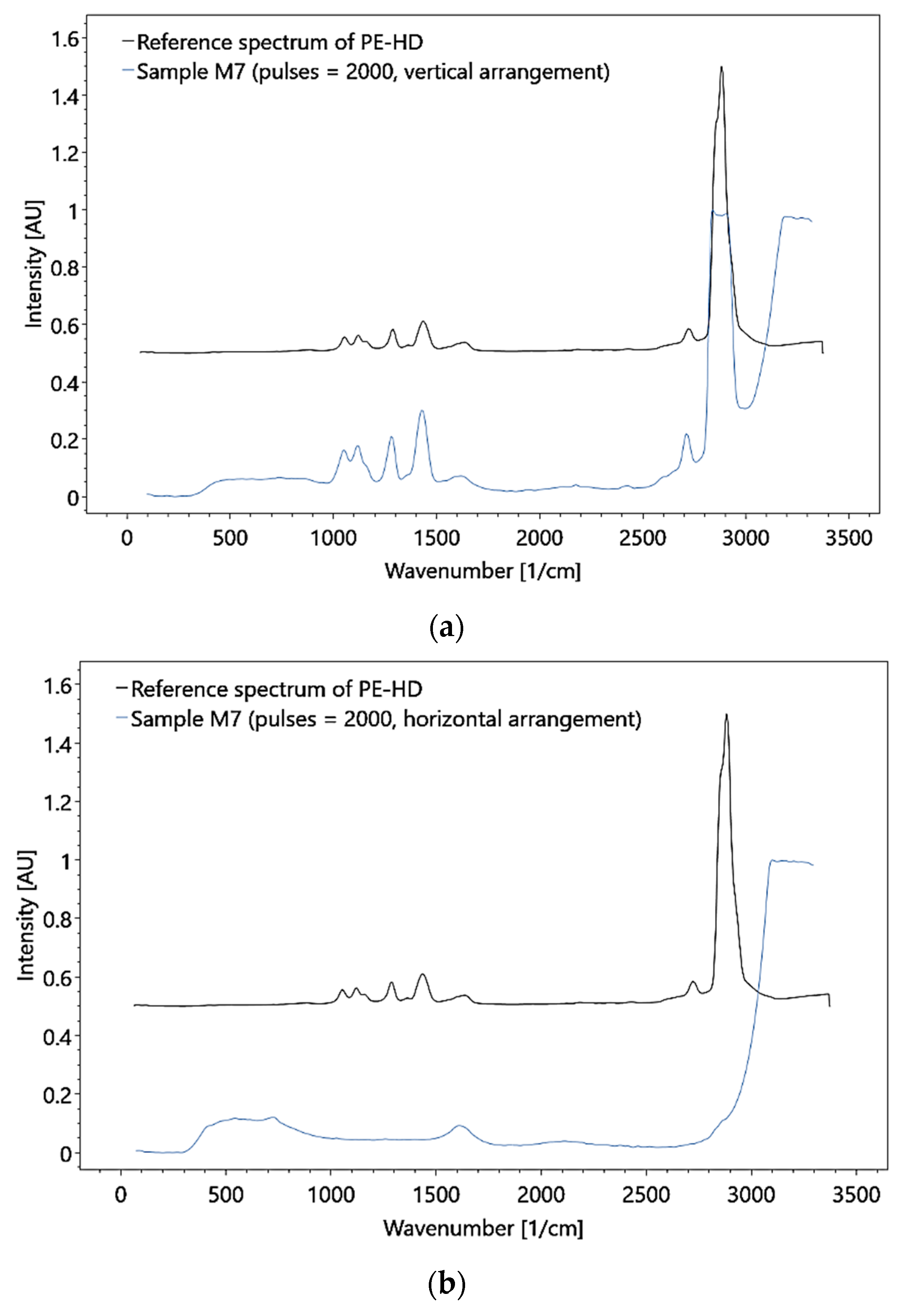 Sensors 21 03911 g019
