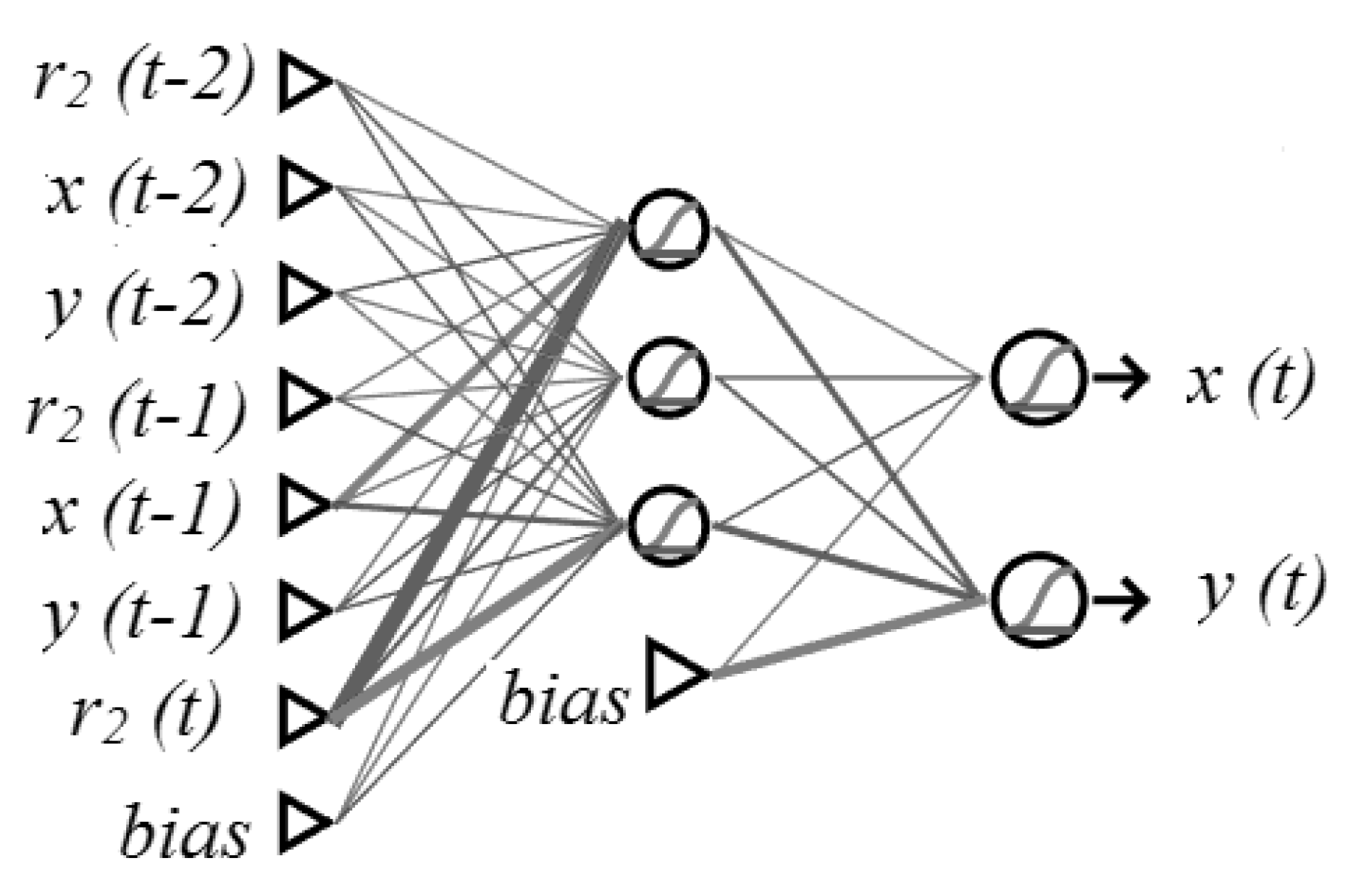 Sensors 21 03912 g003 Sensors 21 03912 g003