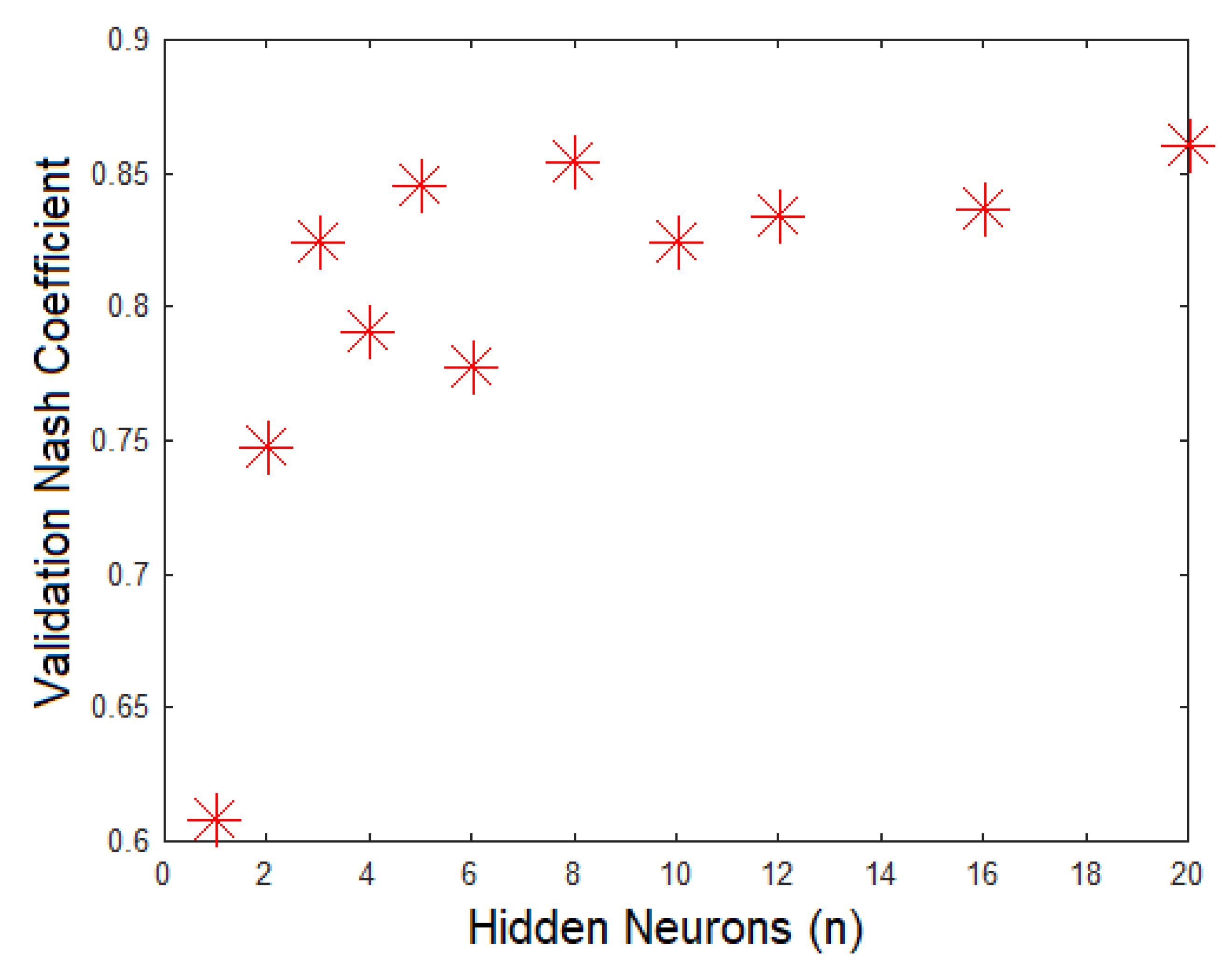 Sensors 21 03912 g005 Sensors 21 03912 g005