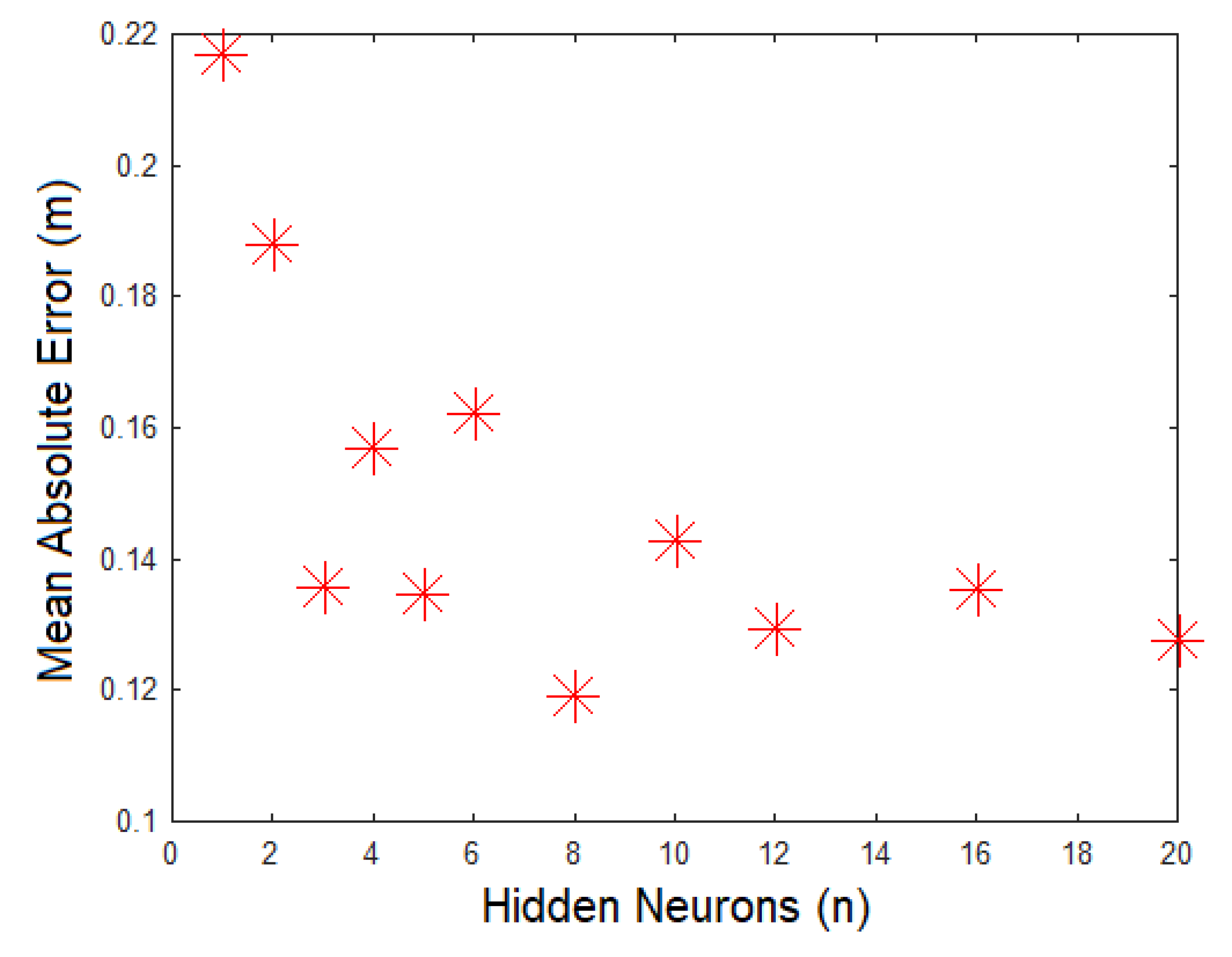Sensors 21 03912 g006 Sensors 21 03912 g006
