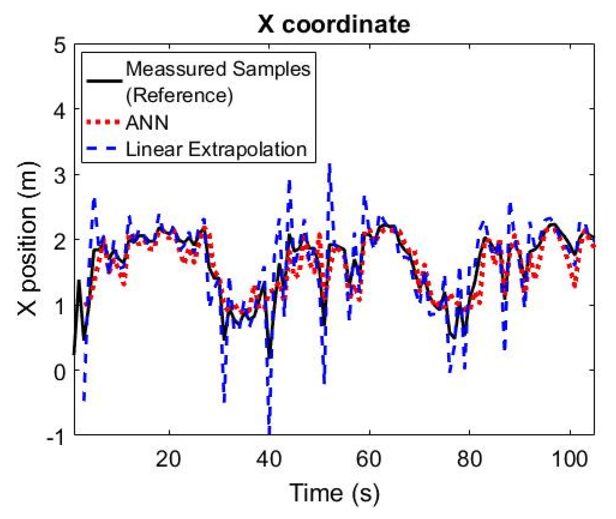 Sensors 21 03912 g007 Sensors 21 03912 g007