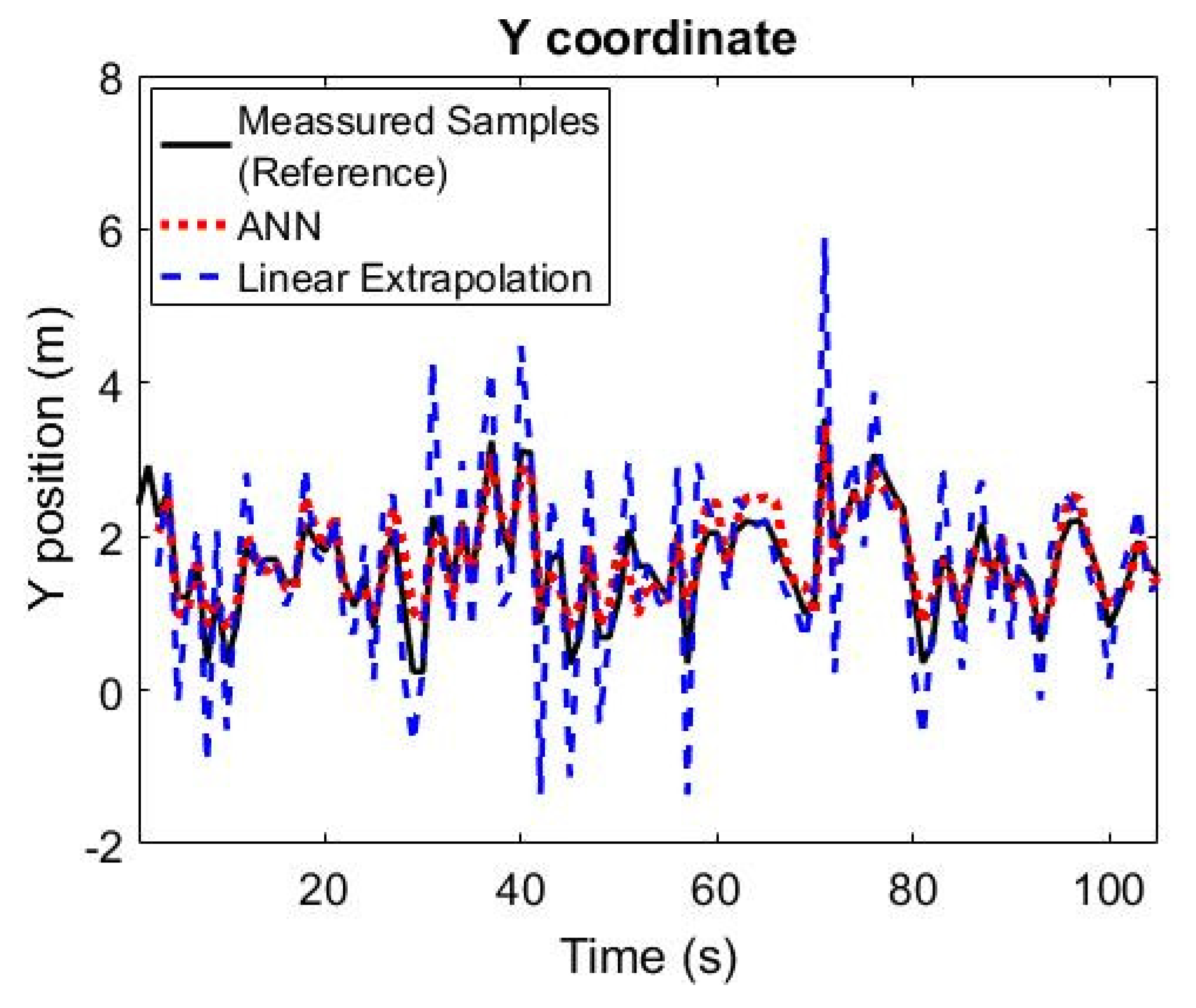 Sensors 21 03912 g008 Sensors 21 03912 g008