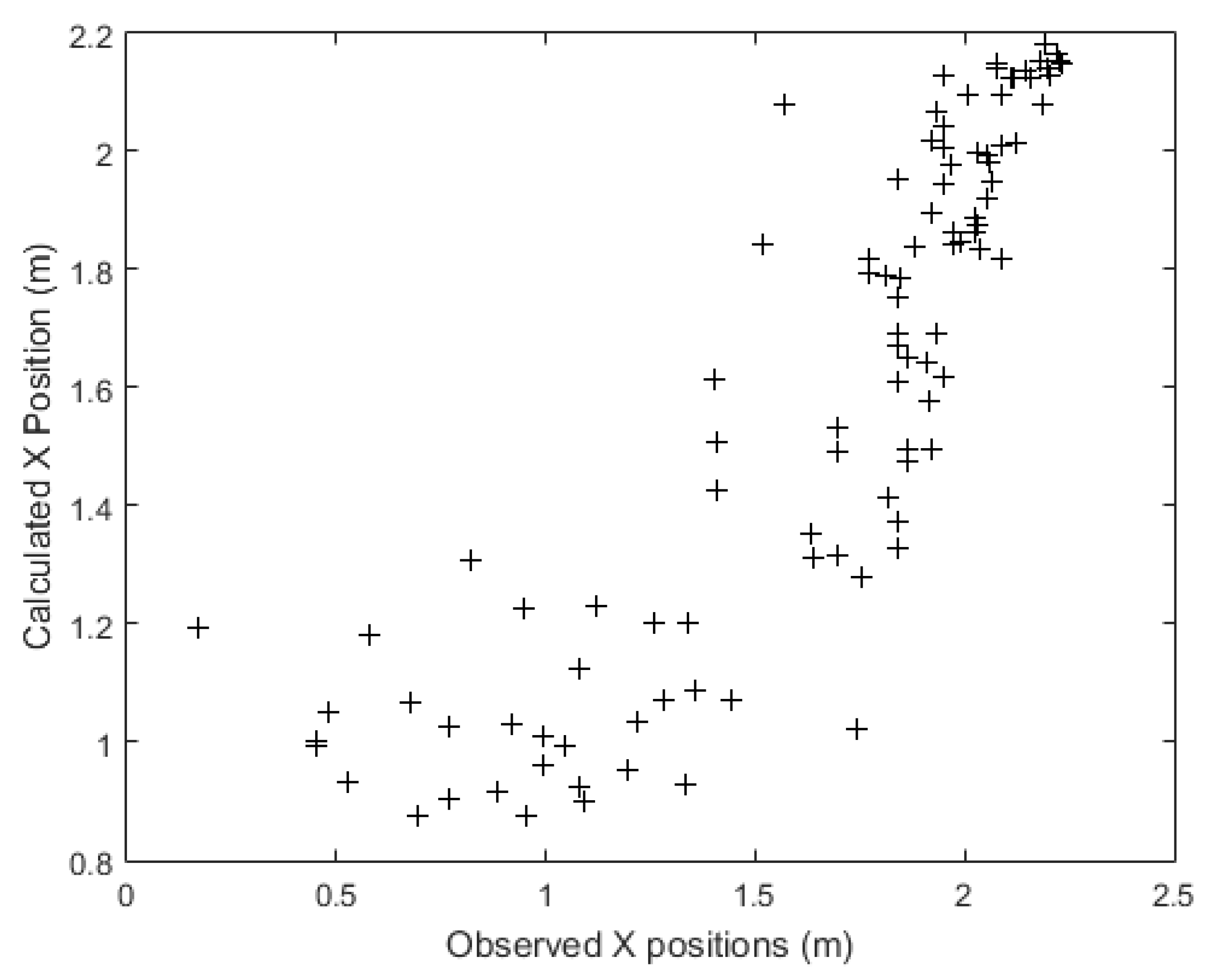 Sensors 21 03912 g010 Sensors 21 03912 g010