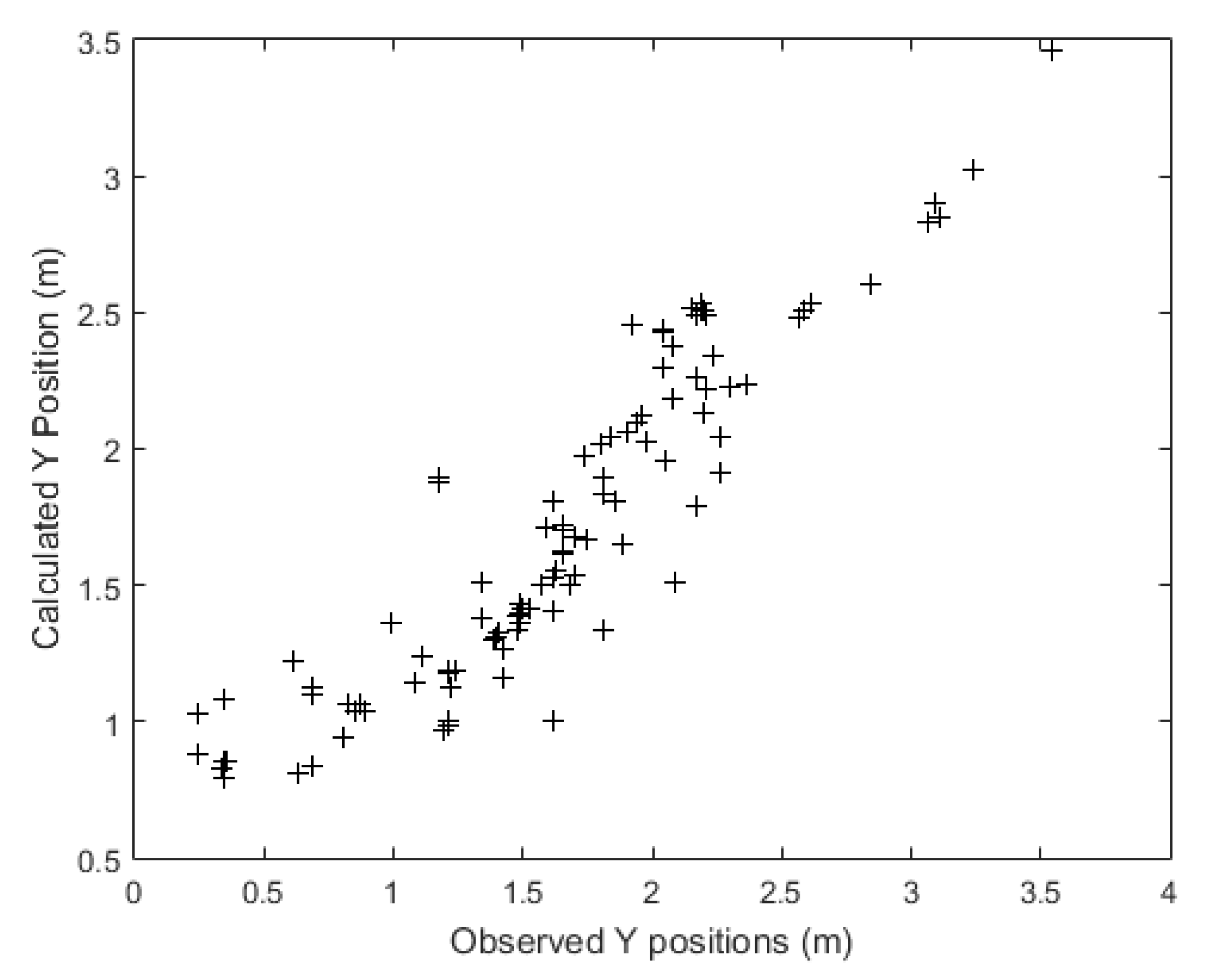Sensors 21 03912 g011 Sensors 21 03912 g011