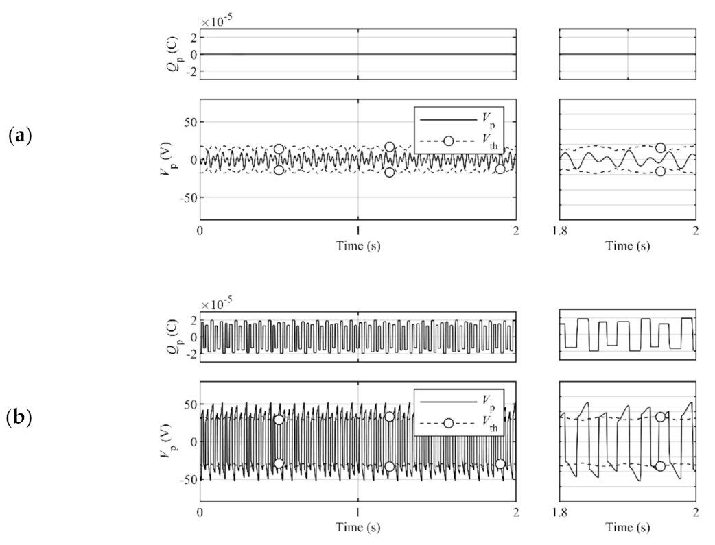 Sensors 21 03913 g003a