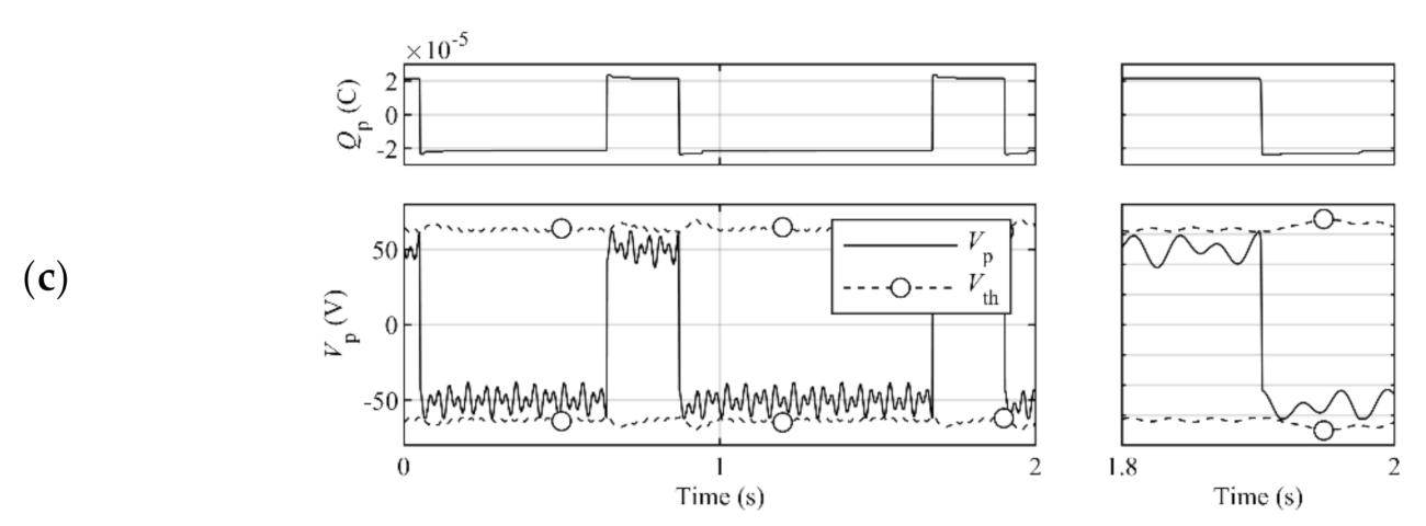 Sensors 21 03913 g003b