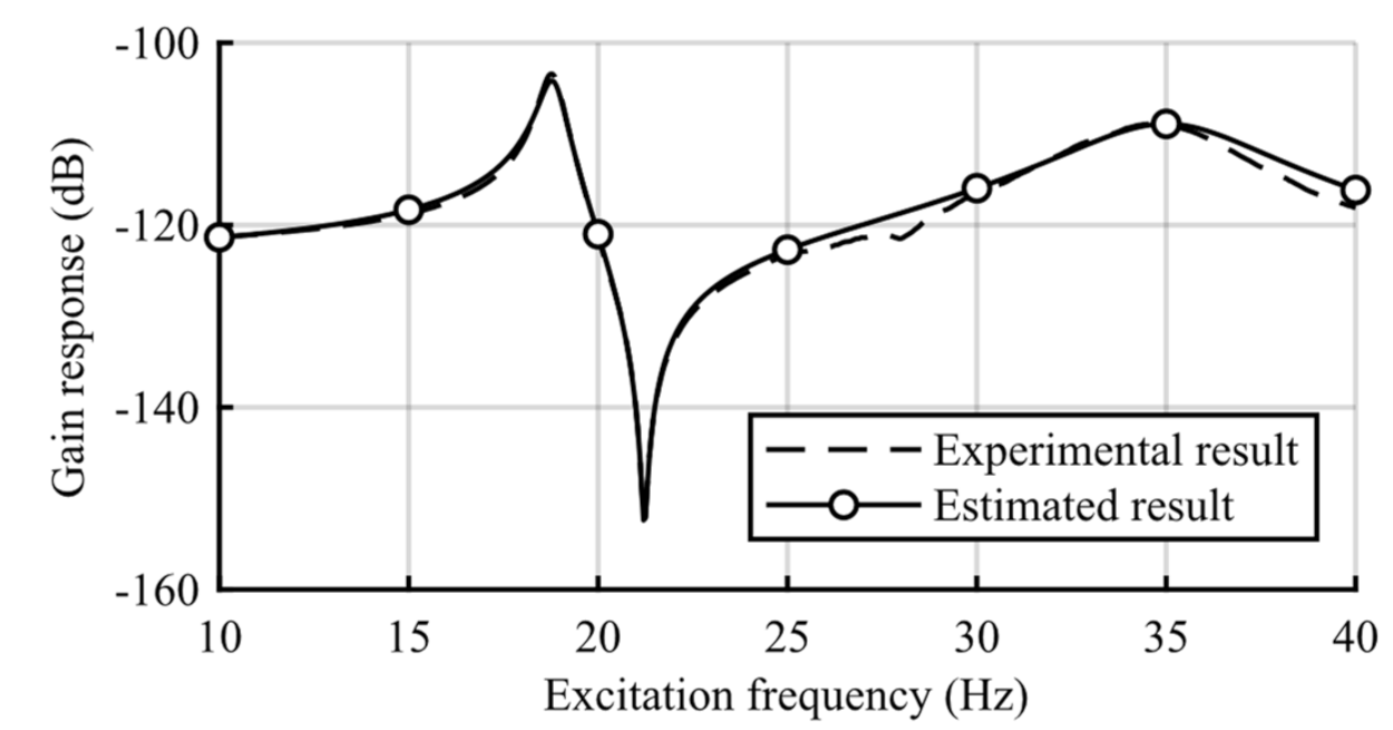 Sensors 21 03913 g005