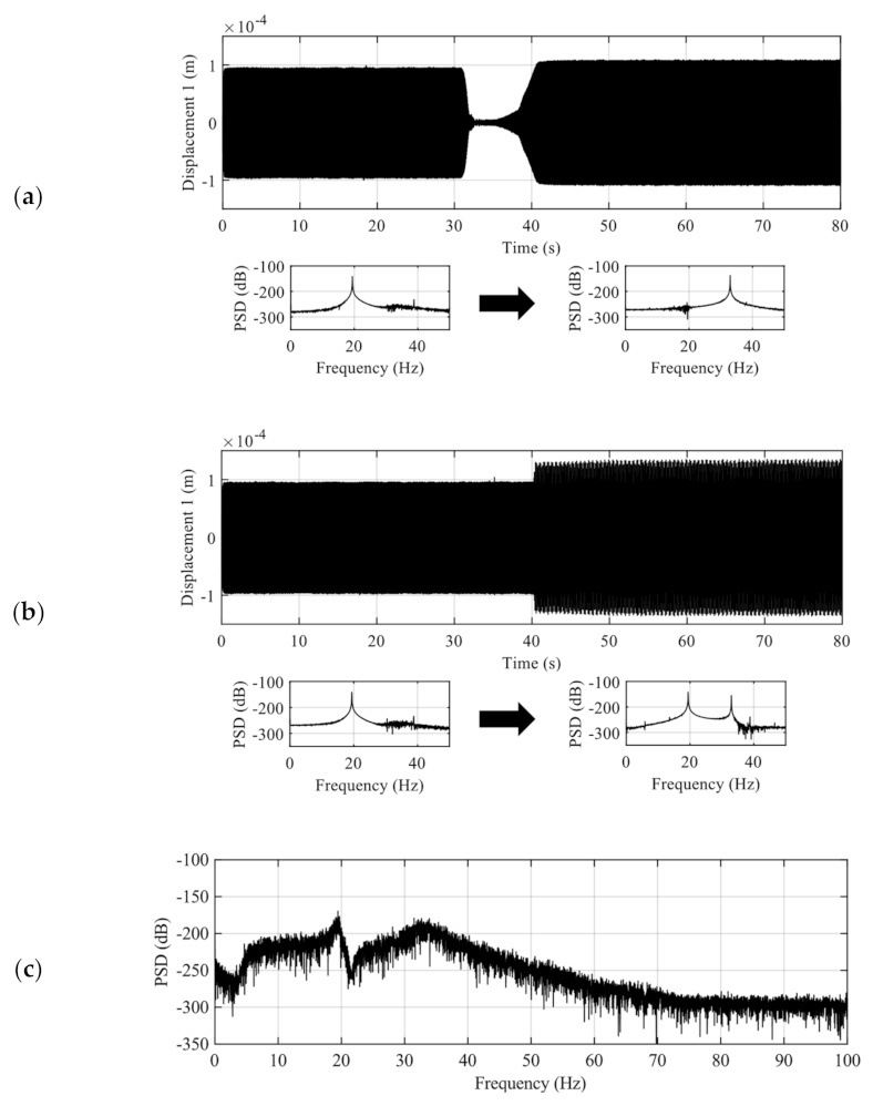Sensors 21 03913 g006