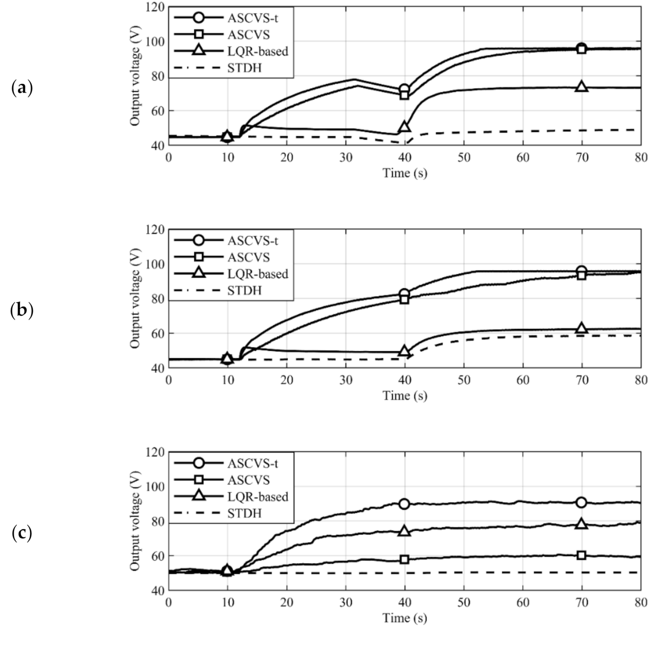 Sensors 21 03913 g007
