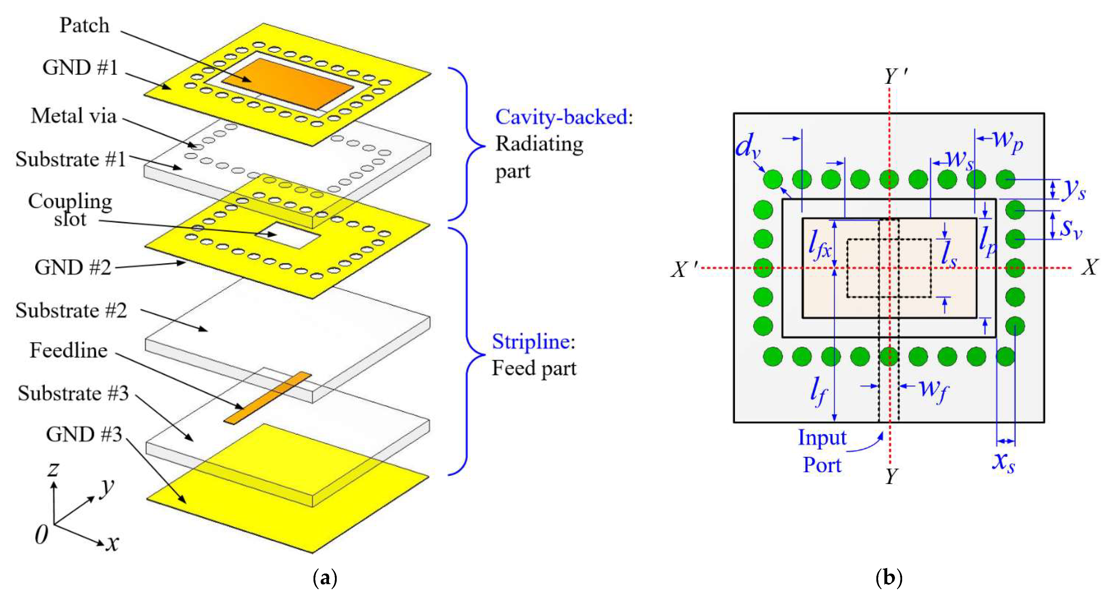 Sensors 21 03914 g001