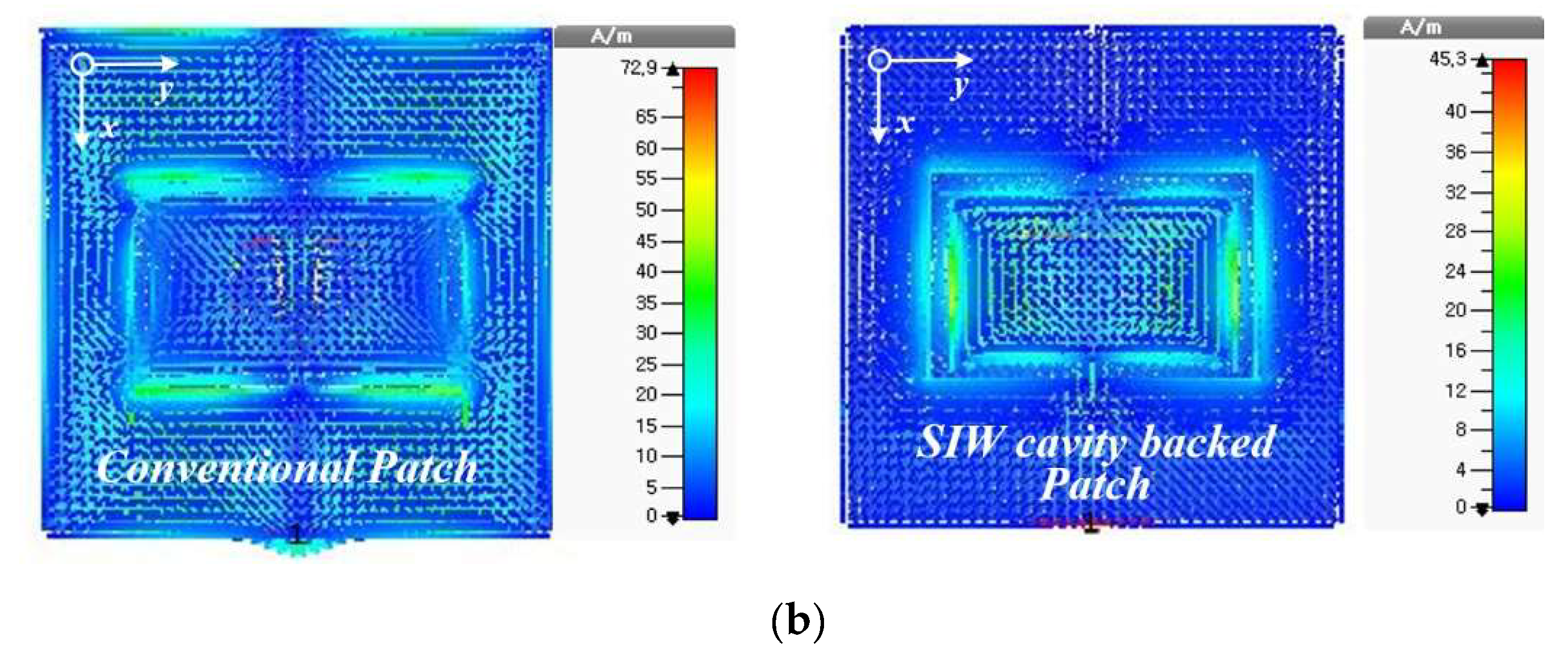 Sensors 21 03914 g002b