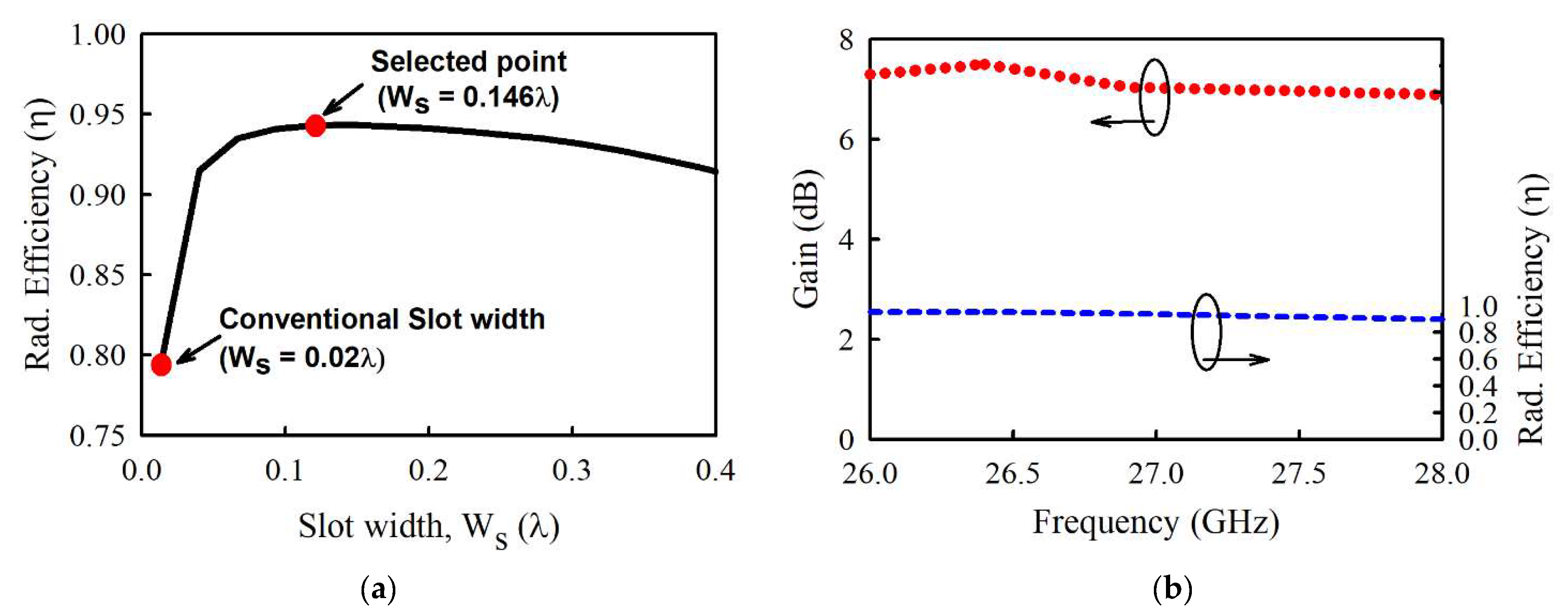 Sensors 21 03914 g003