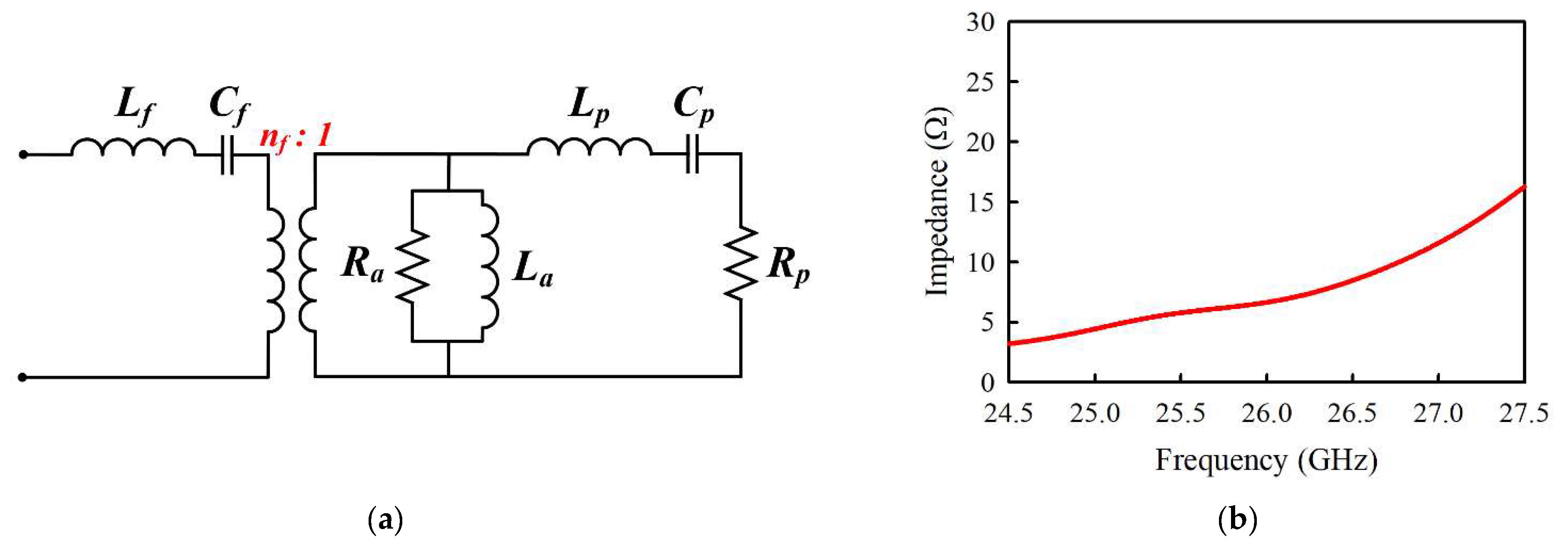 Sensors 21 03914 g006