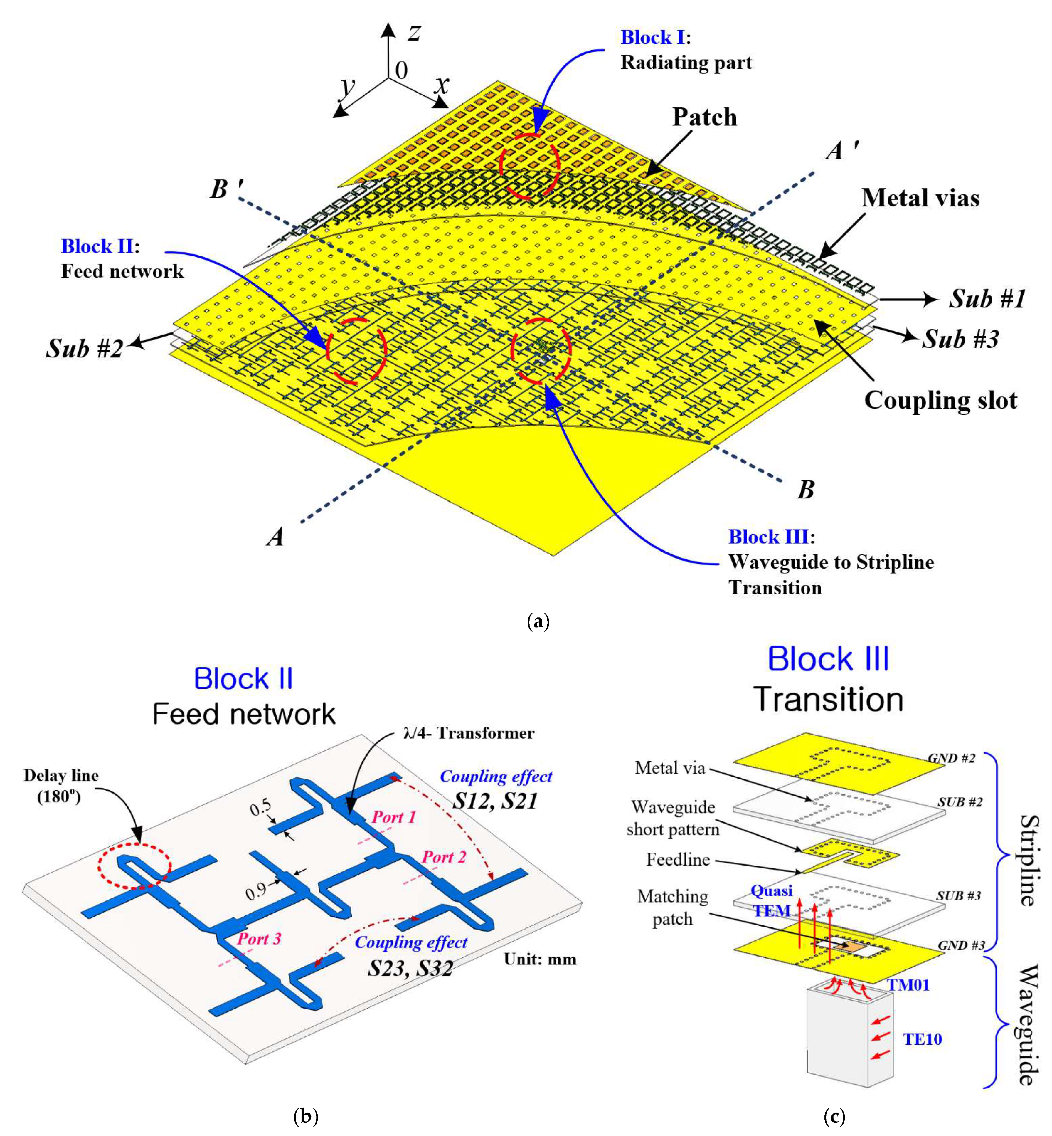 Sensors 21 03914 g007