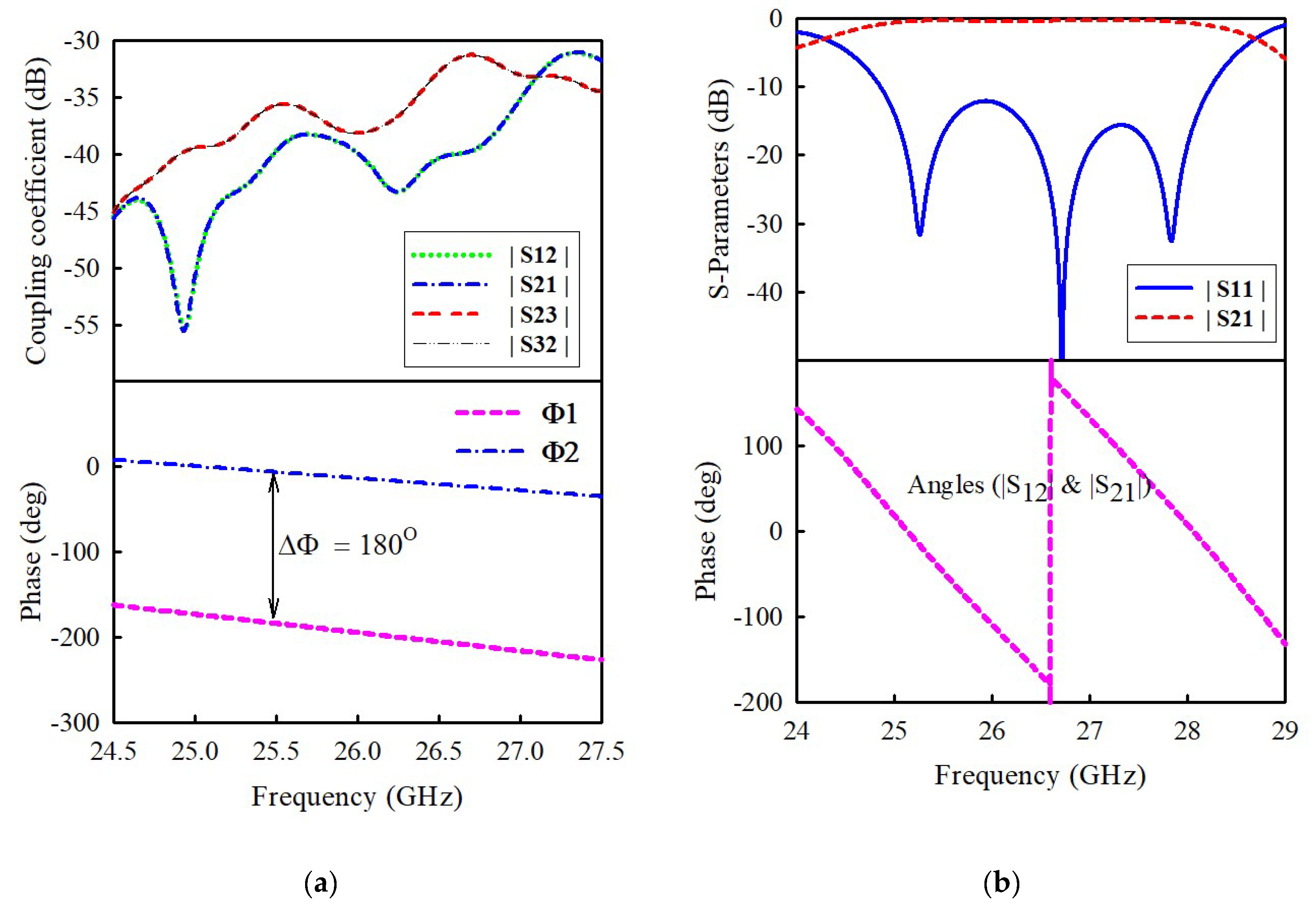 Sensors 21 03914 g008