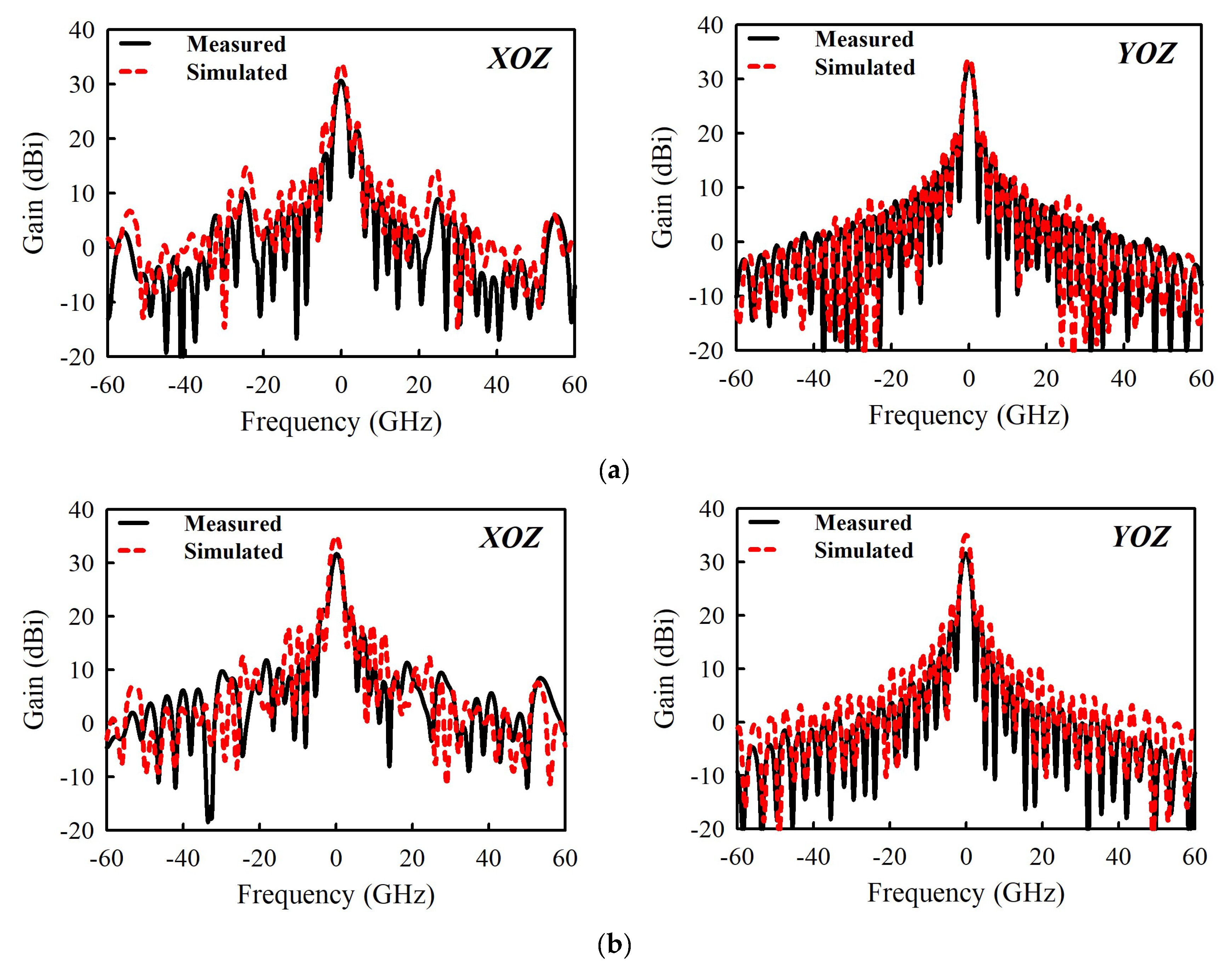 Sensors 21 03914 g011a