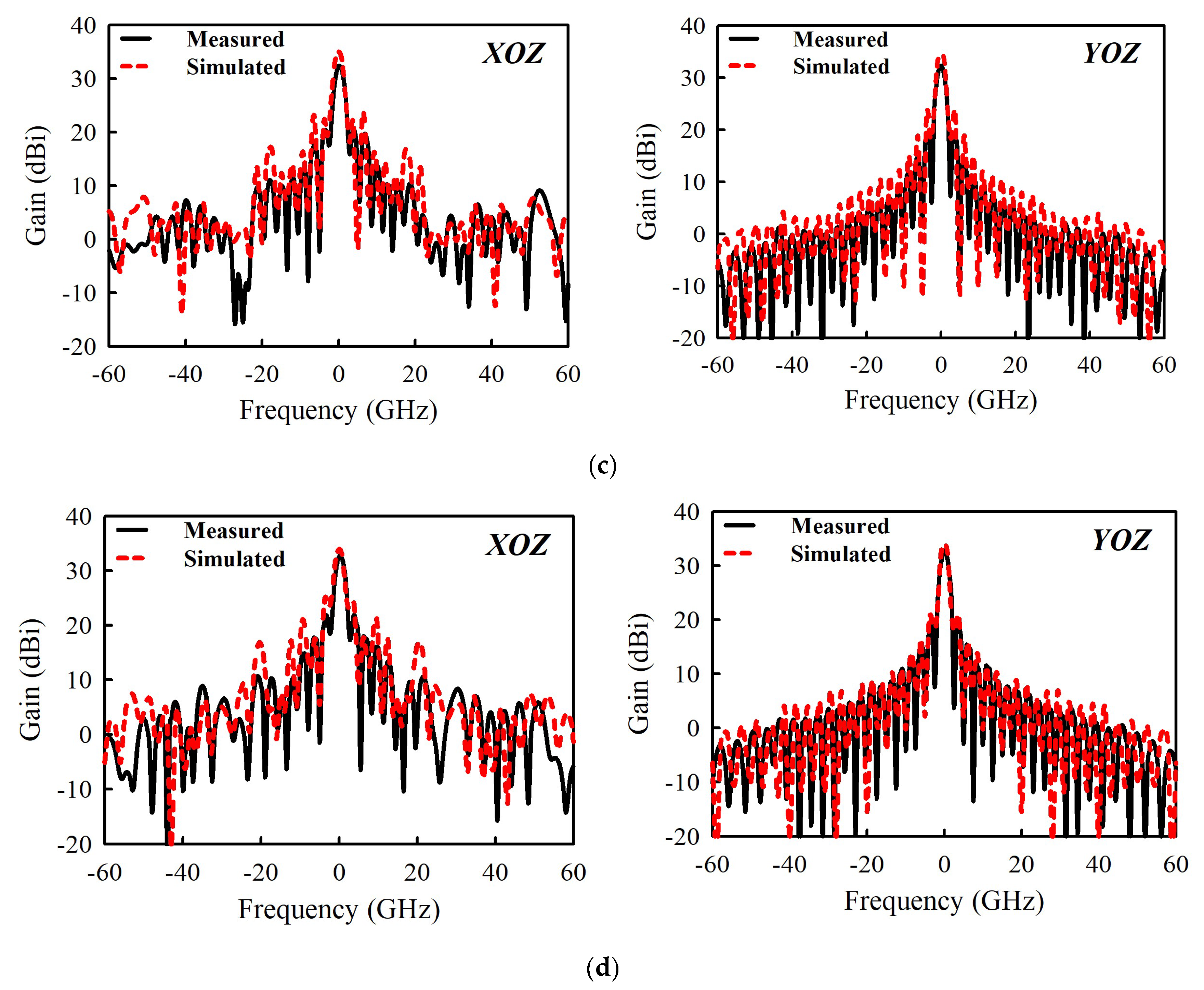 Sensors 21 03914 g011b
