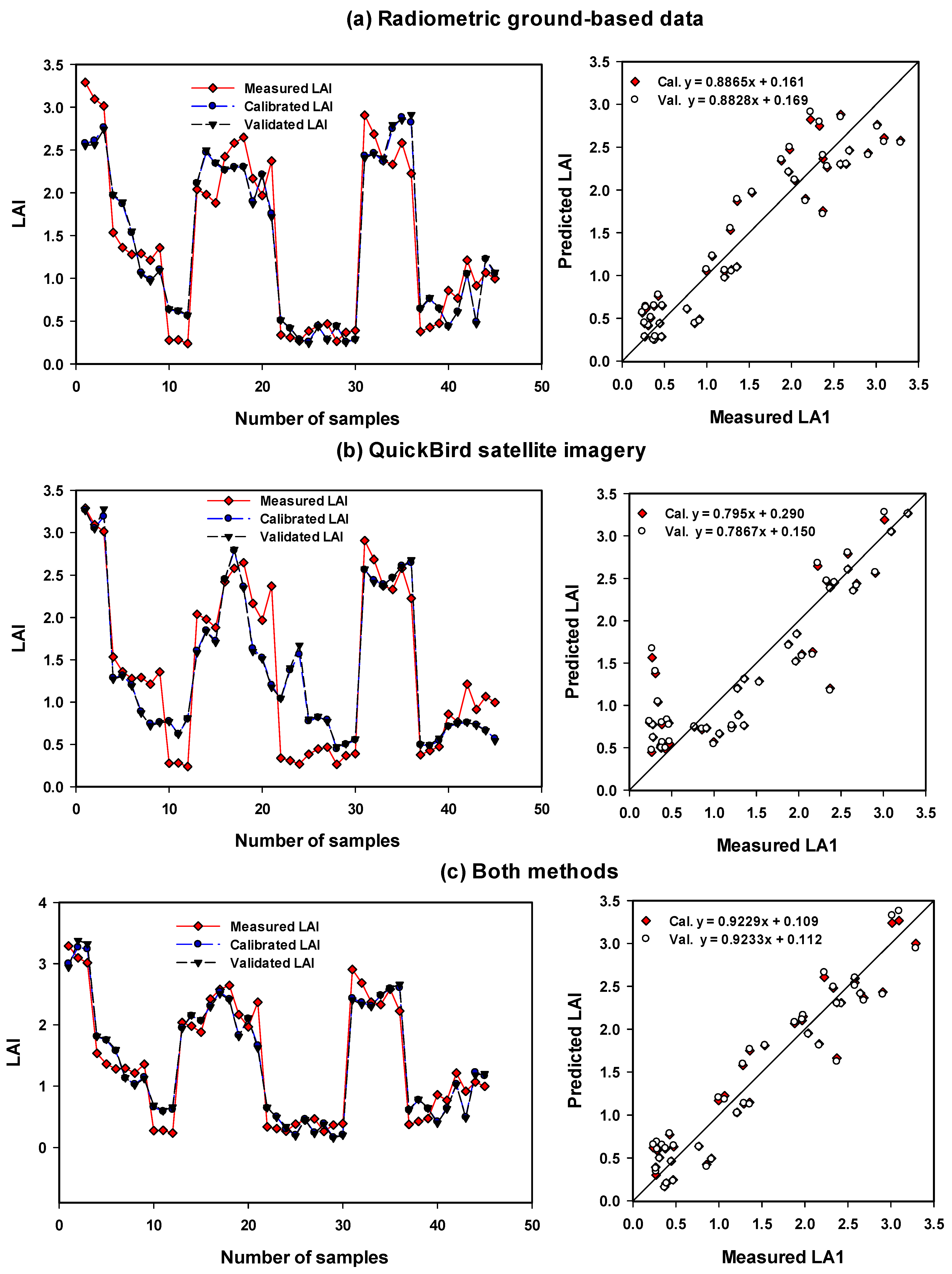 Sensors 21 03915 g003