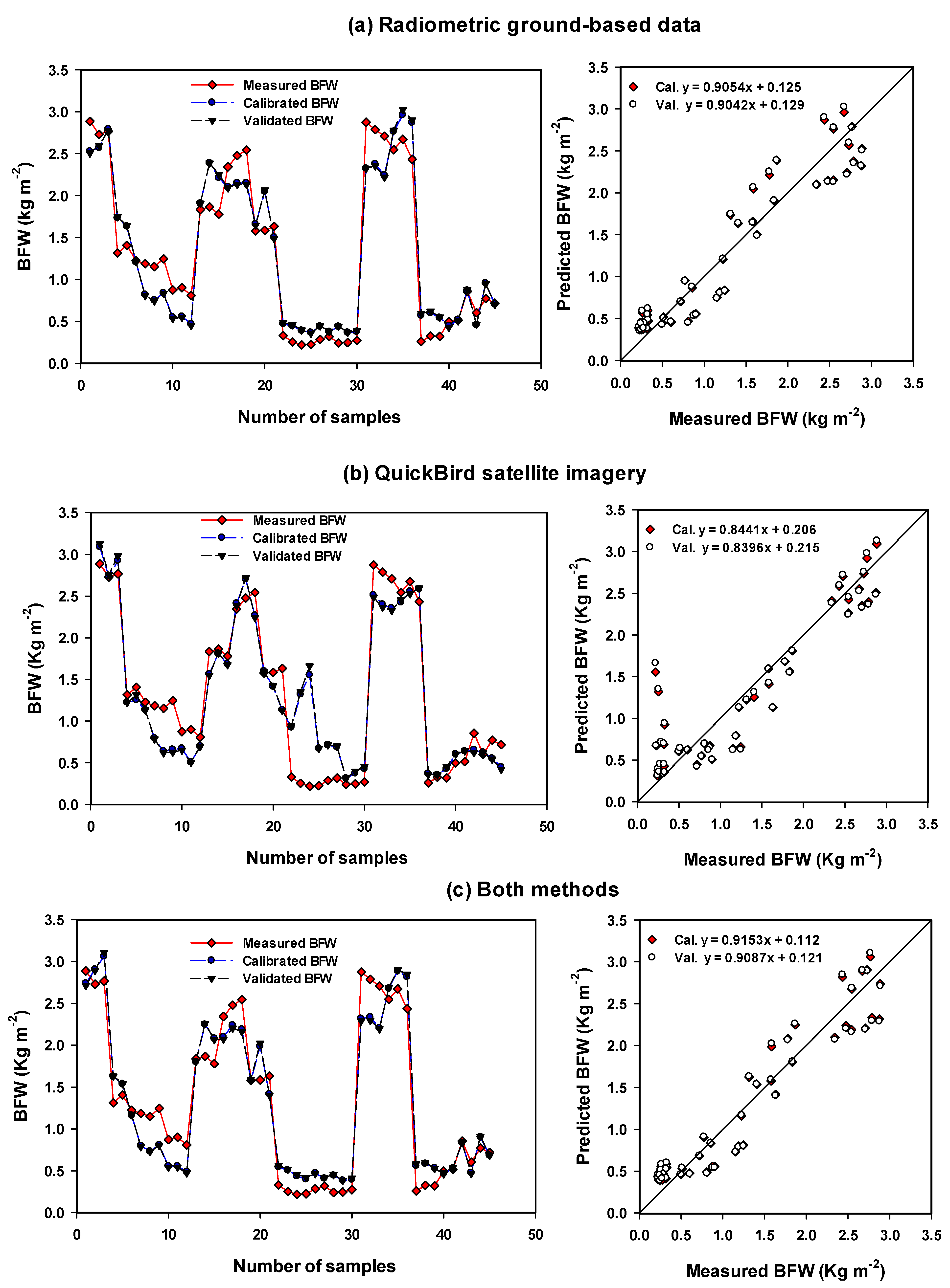 Sensors 21 03915 g004