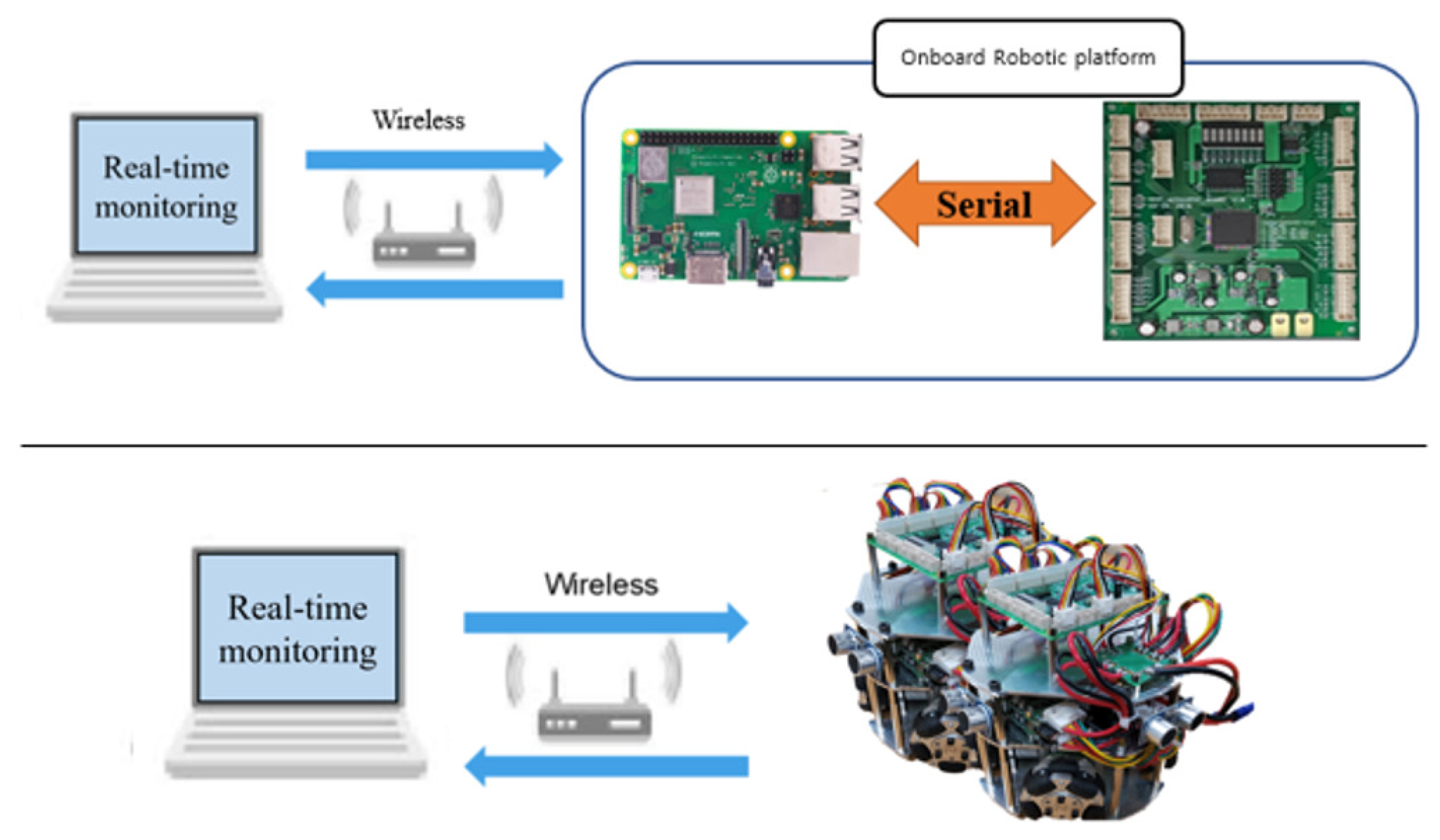 Sensors 21 03916 g007