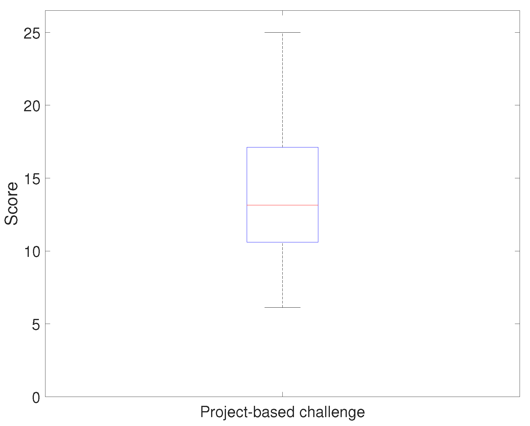 Sensors 21 03916 g014