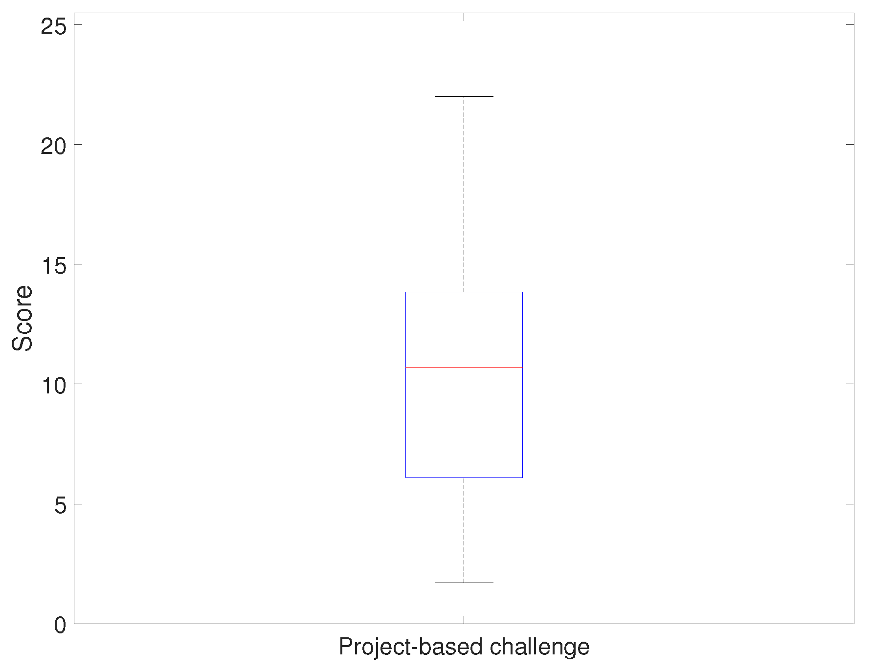 Sensors 21 03916 g015